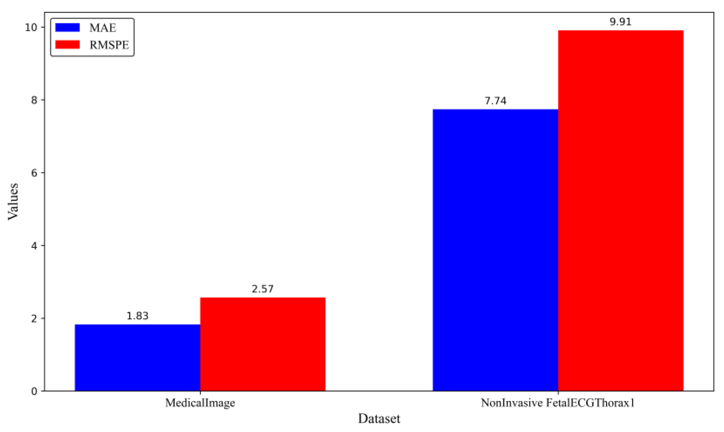 Mathematics 13 00233 g014