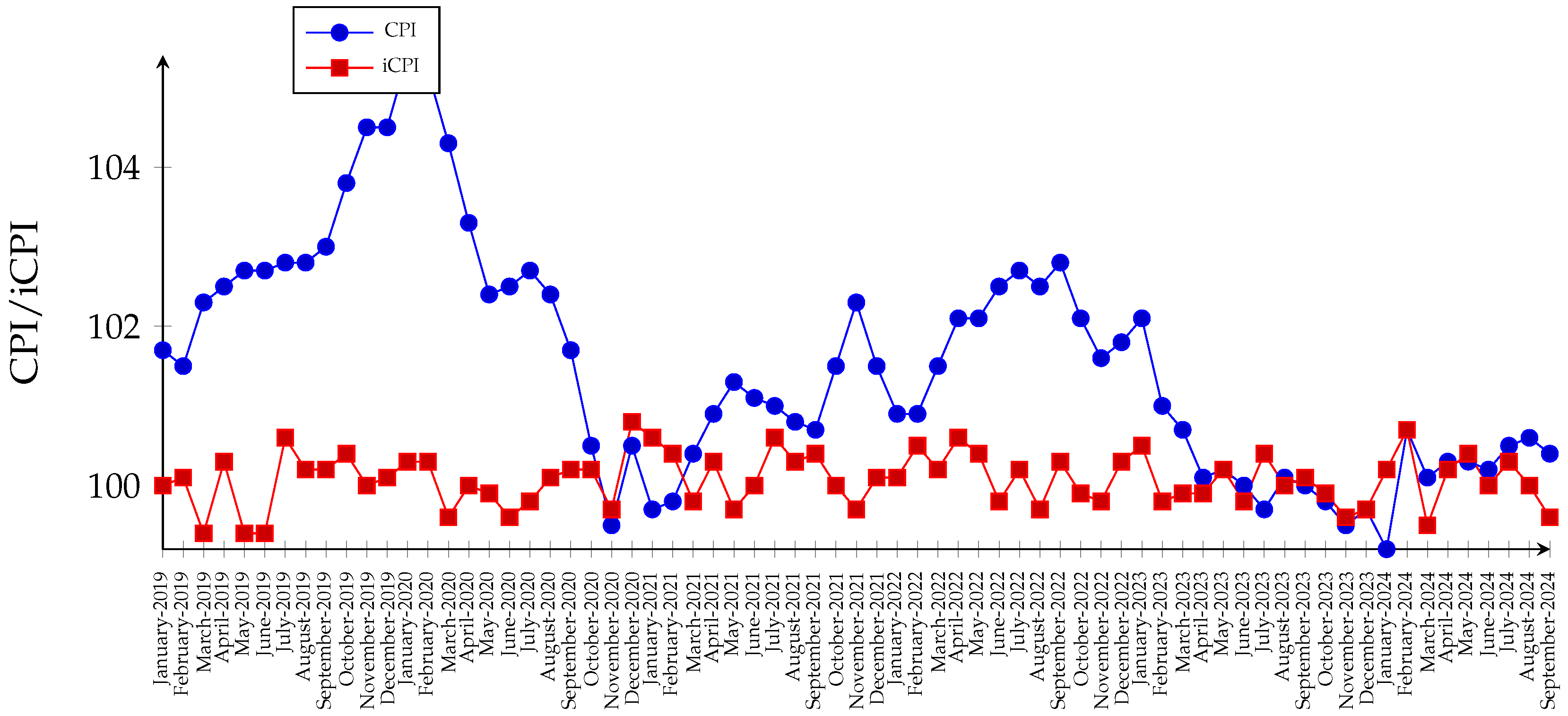 Mathematics 13 00234 g001