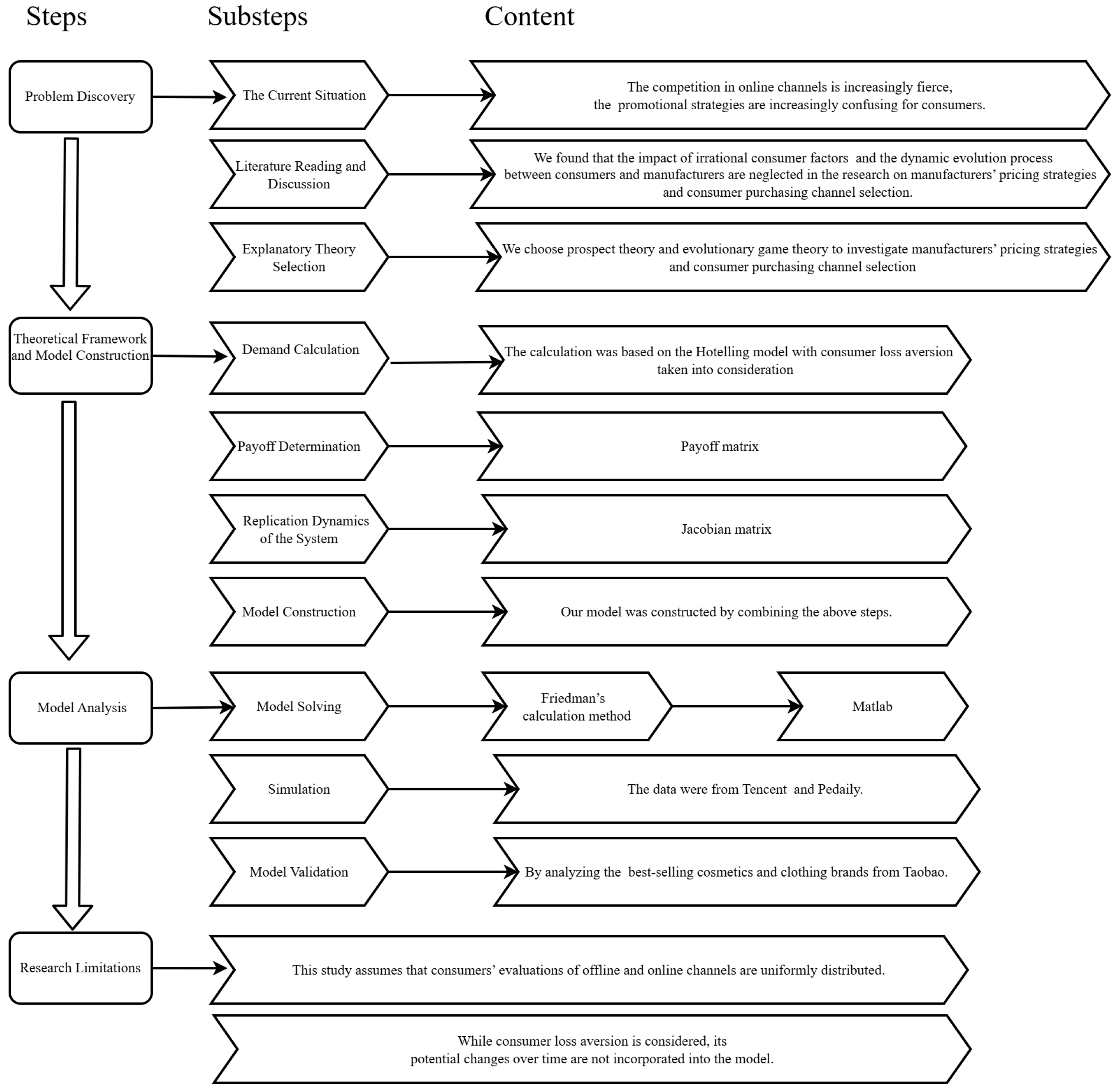 Mathematics 13 00234 g002