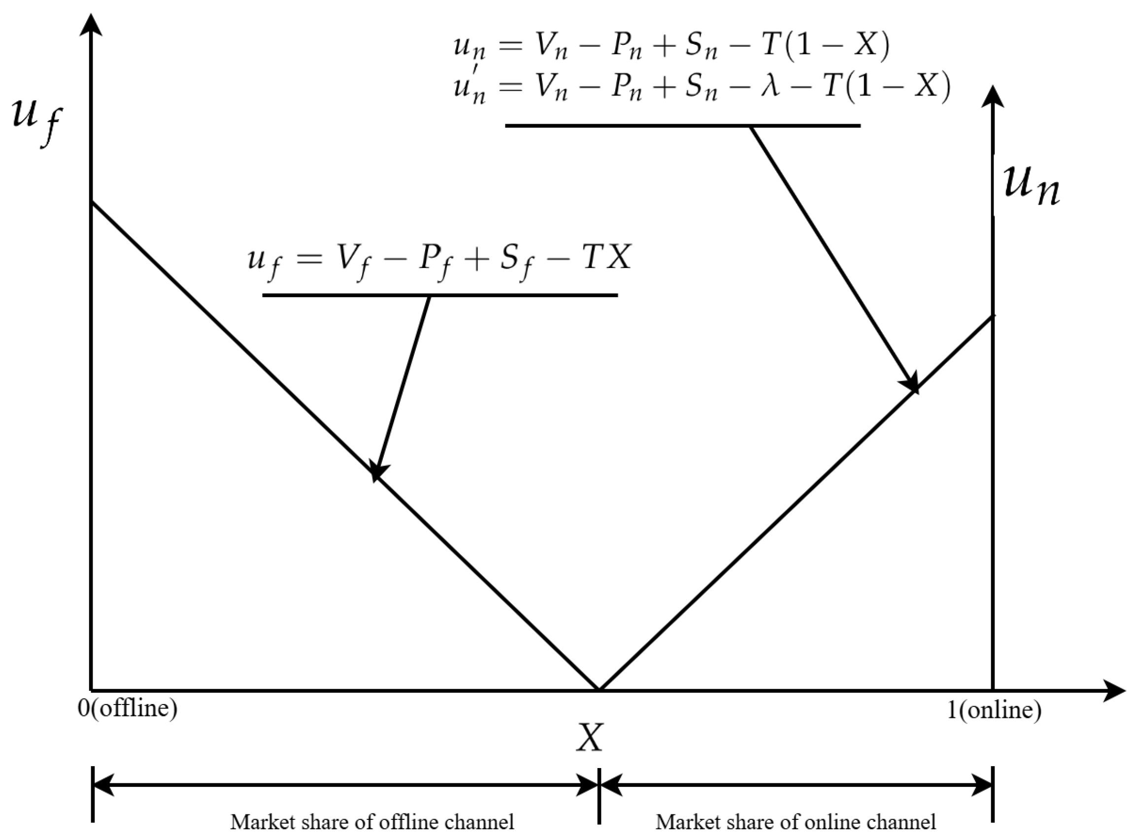 Mathematics 13 00234 g005