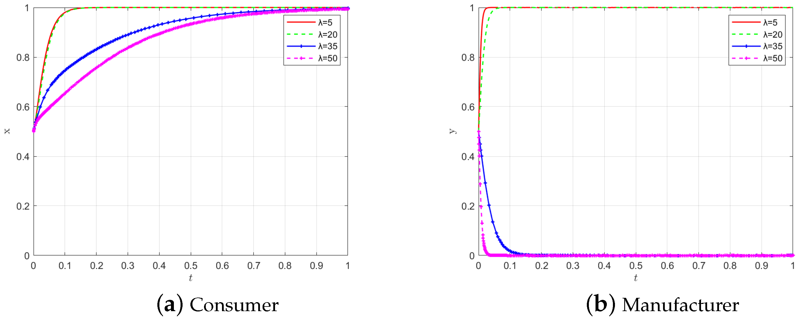 Mathematics 13 00234 g009