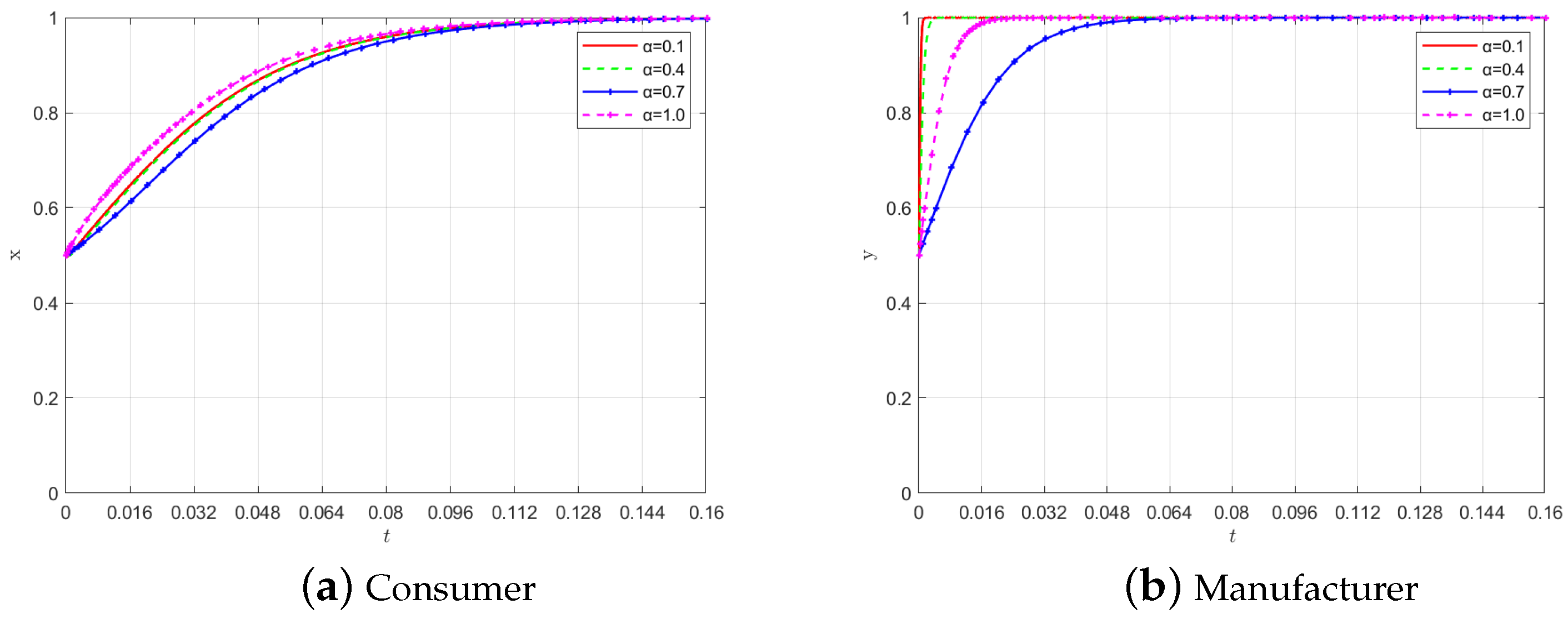 Mathematics 13 00234 g010