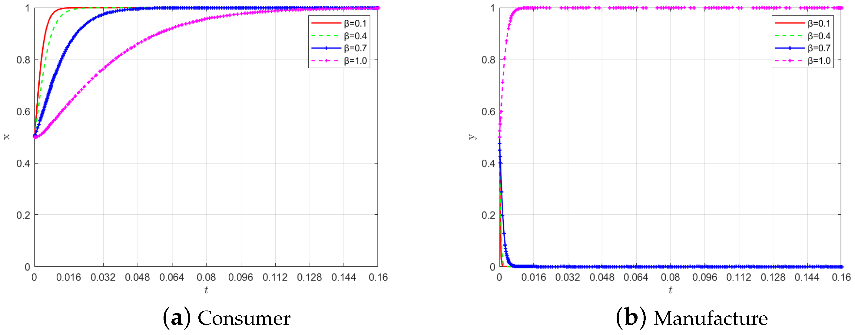 Mathematics 13 00234 g011