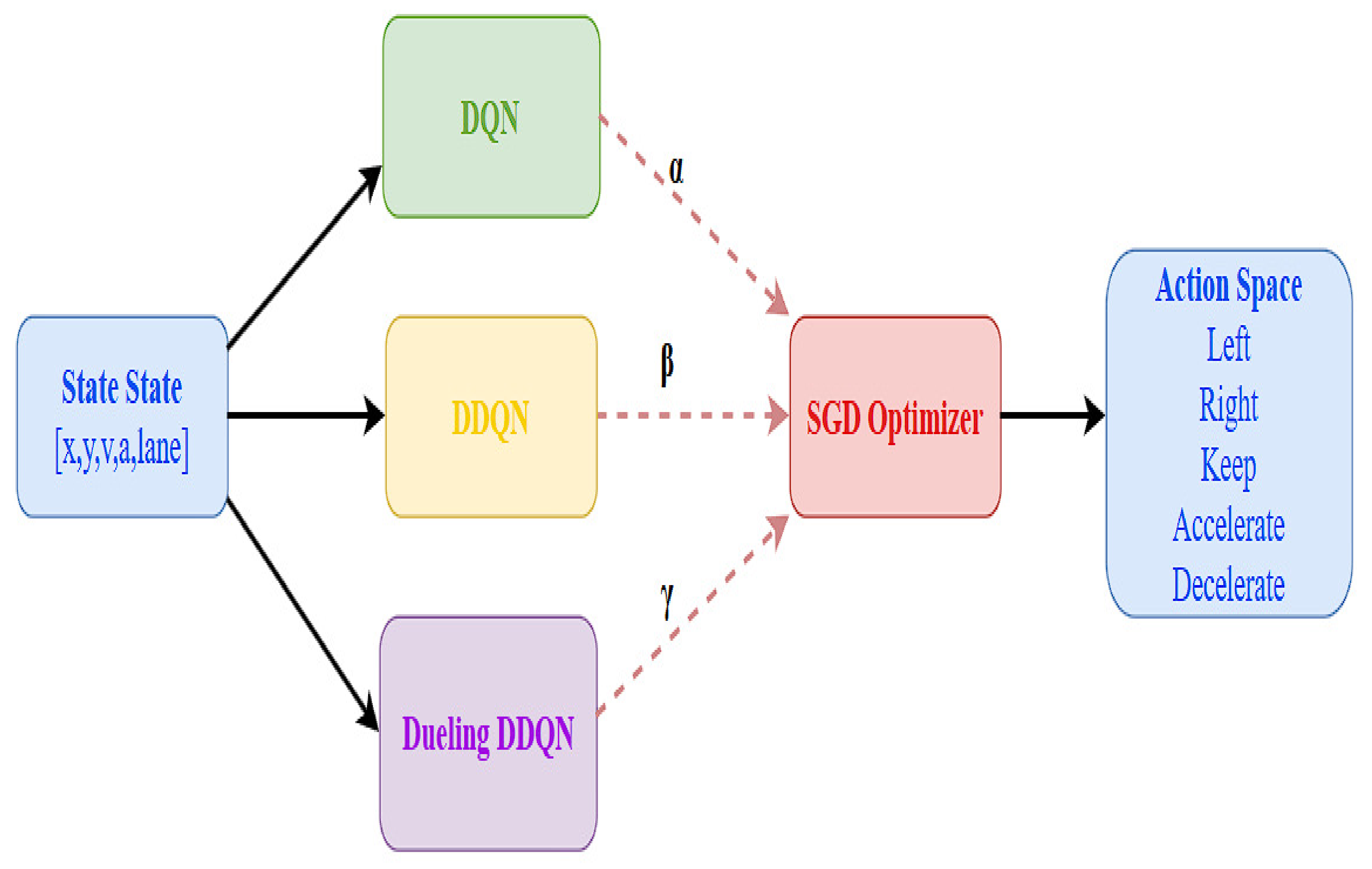 Mathematics 13 00235 g004