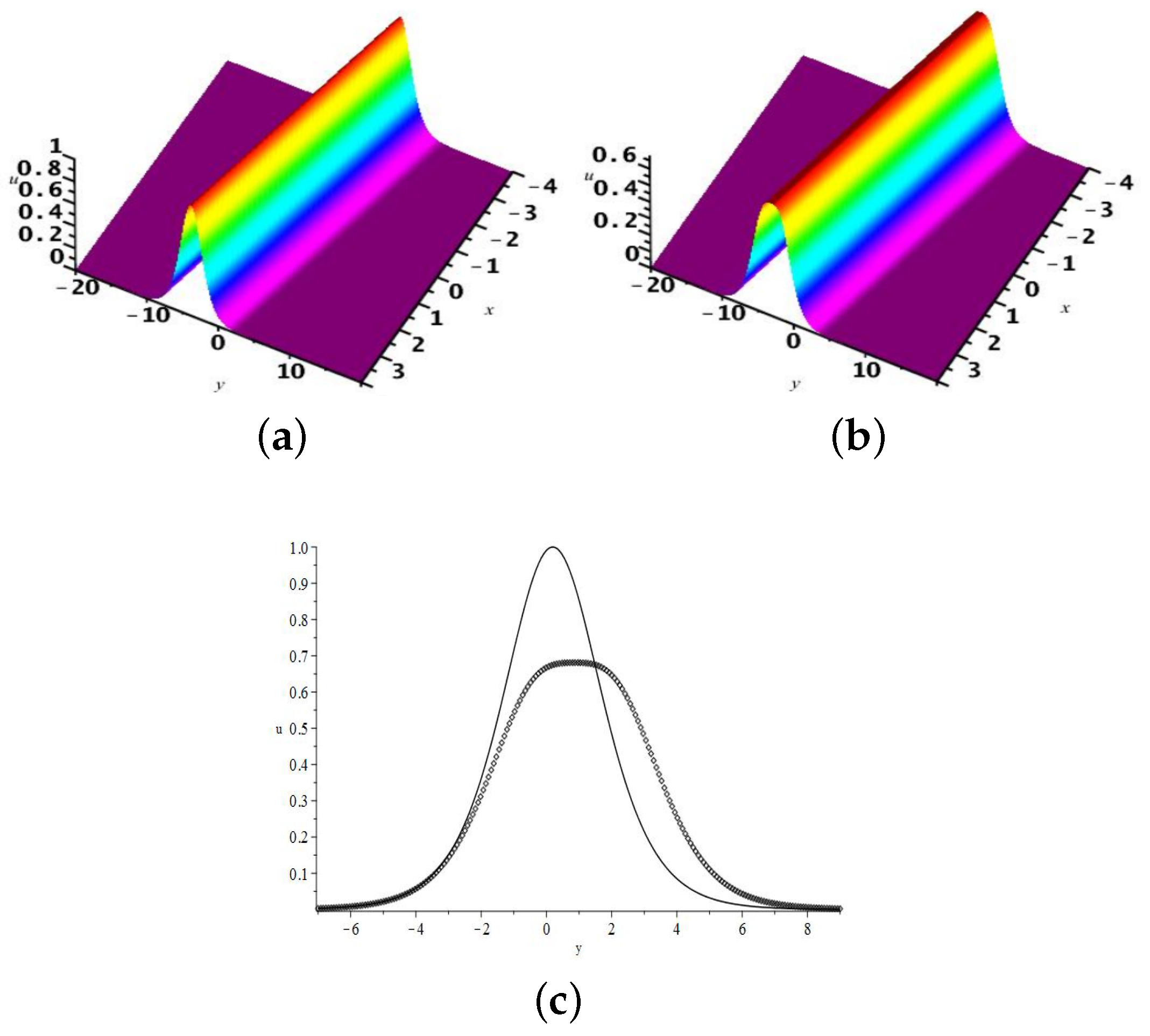 Mathematics 13 00236 g001