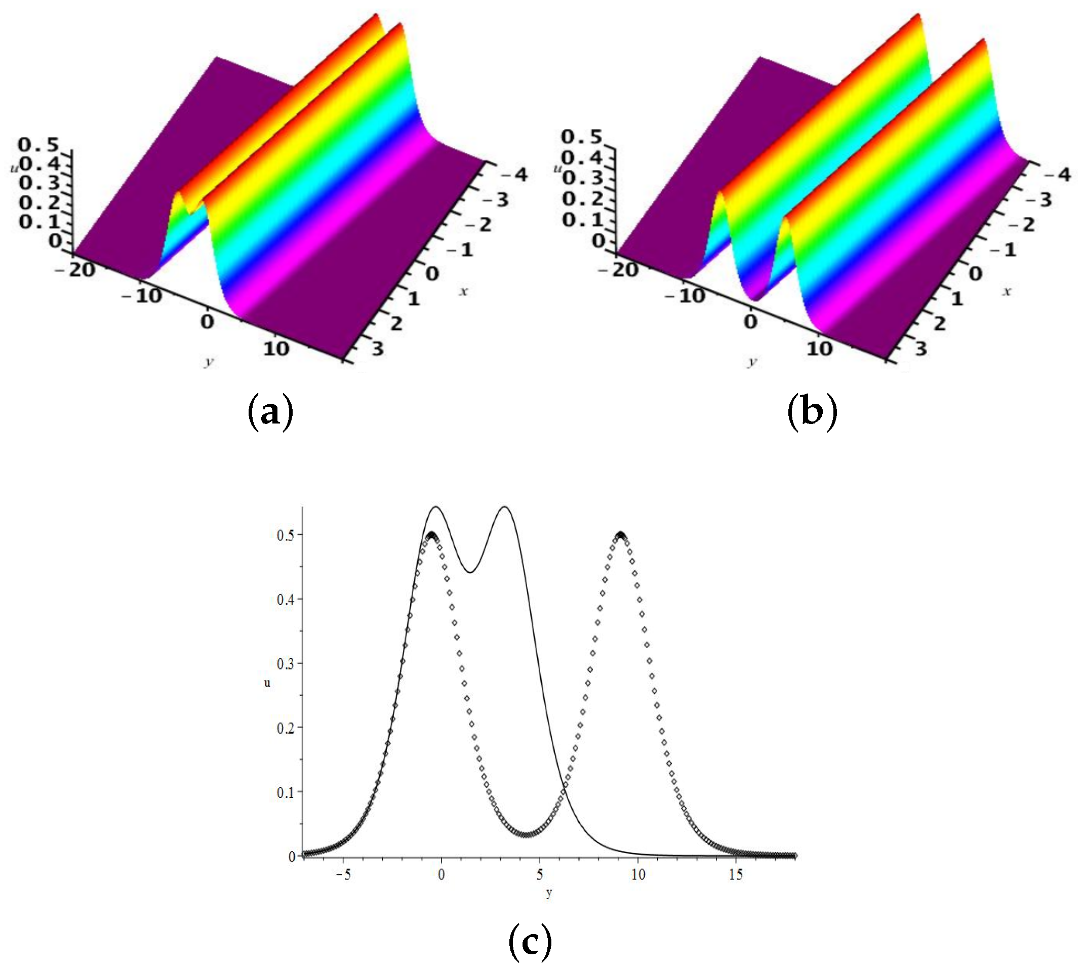Mathematics 13 00236 g002