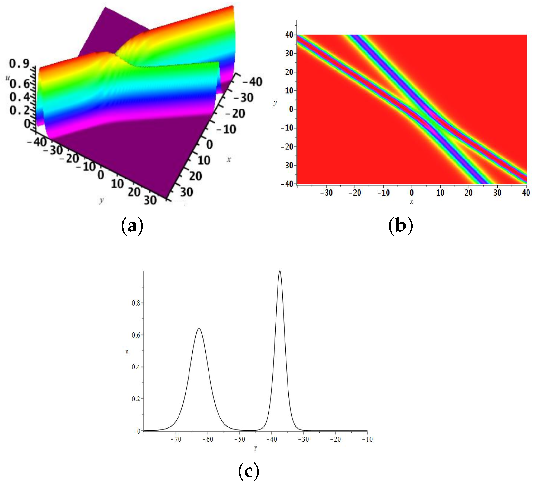 Mathematics 13 00236 g003