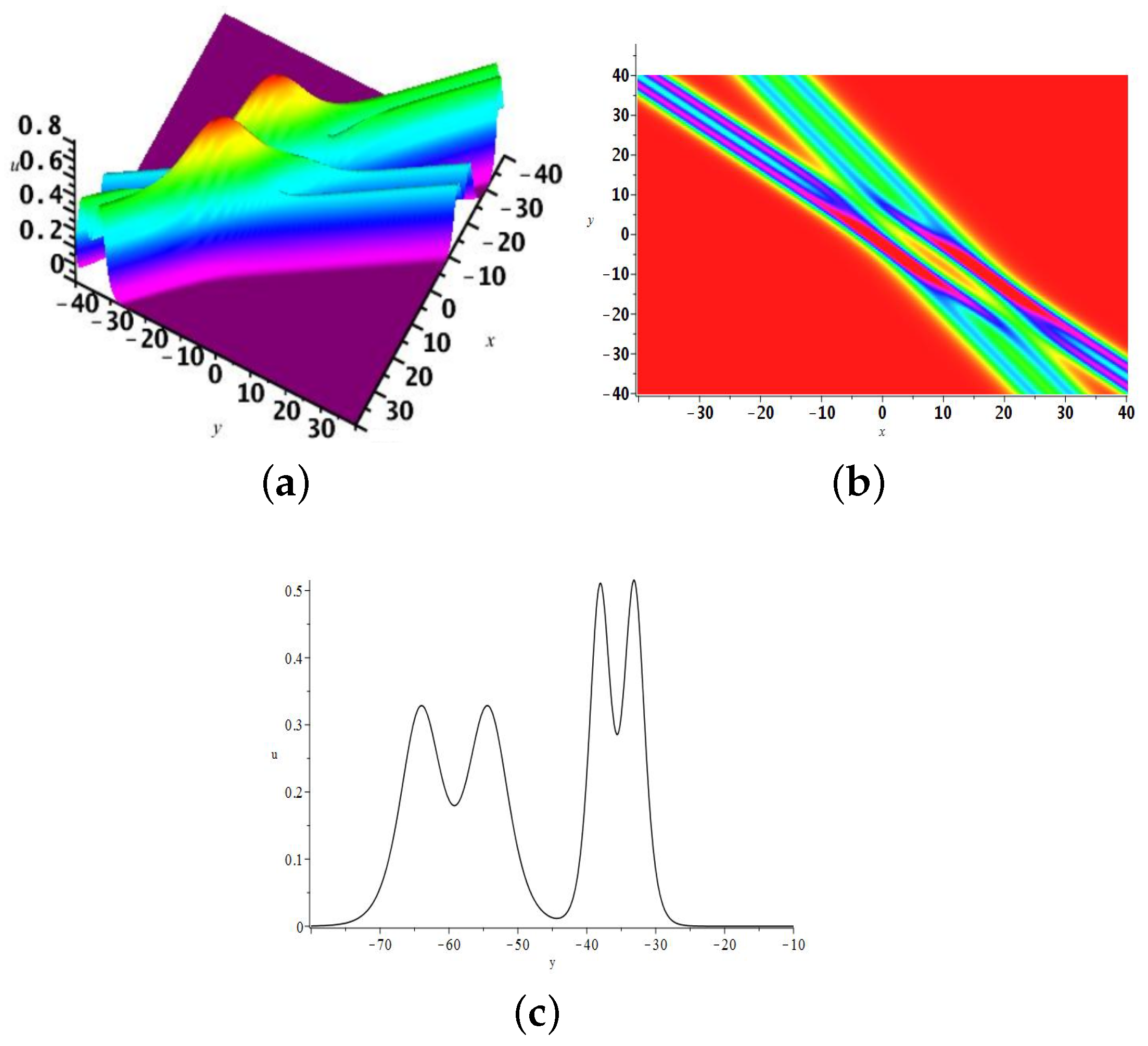 Mathematics 13 00236 g004