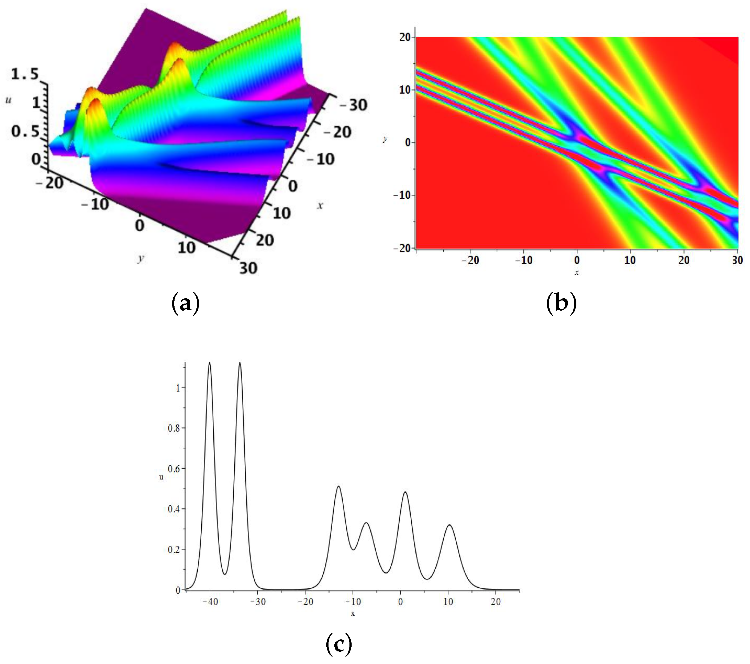 Mathematics 13 00236 g009