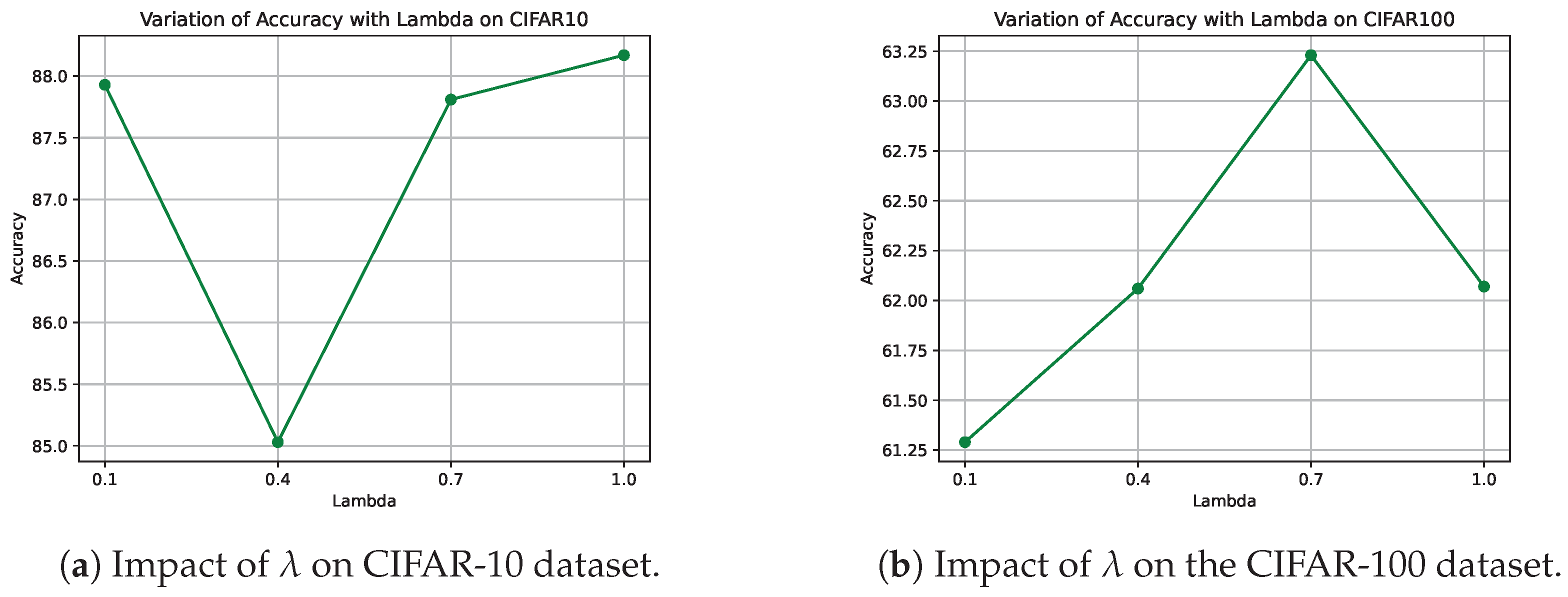 Mathematics 13 00237 g004
