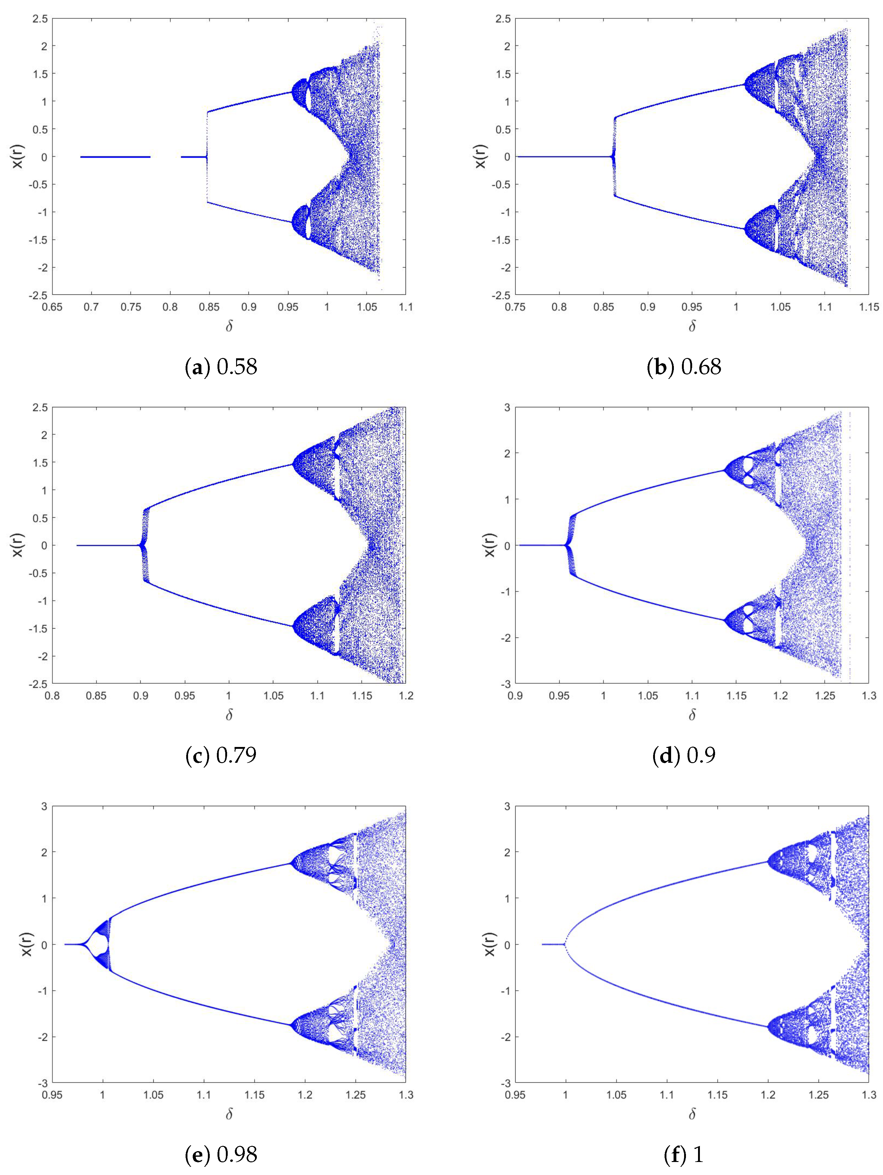 Mathematics 13 00239 g003