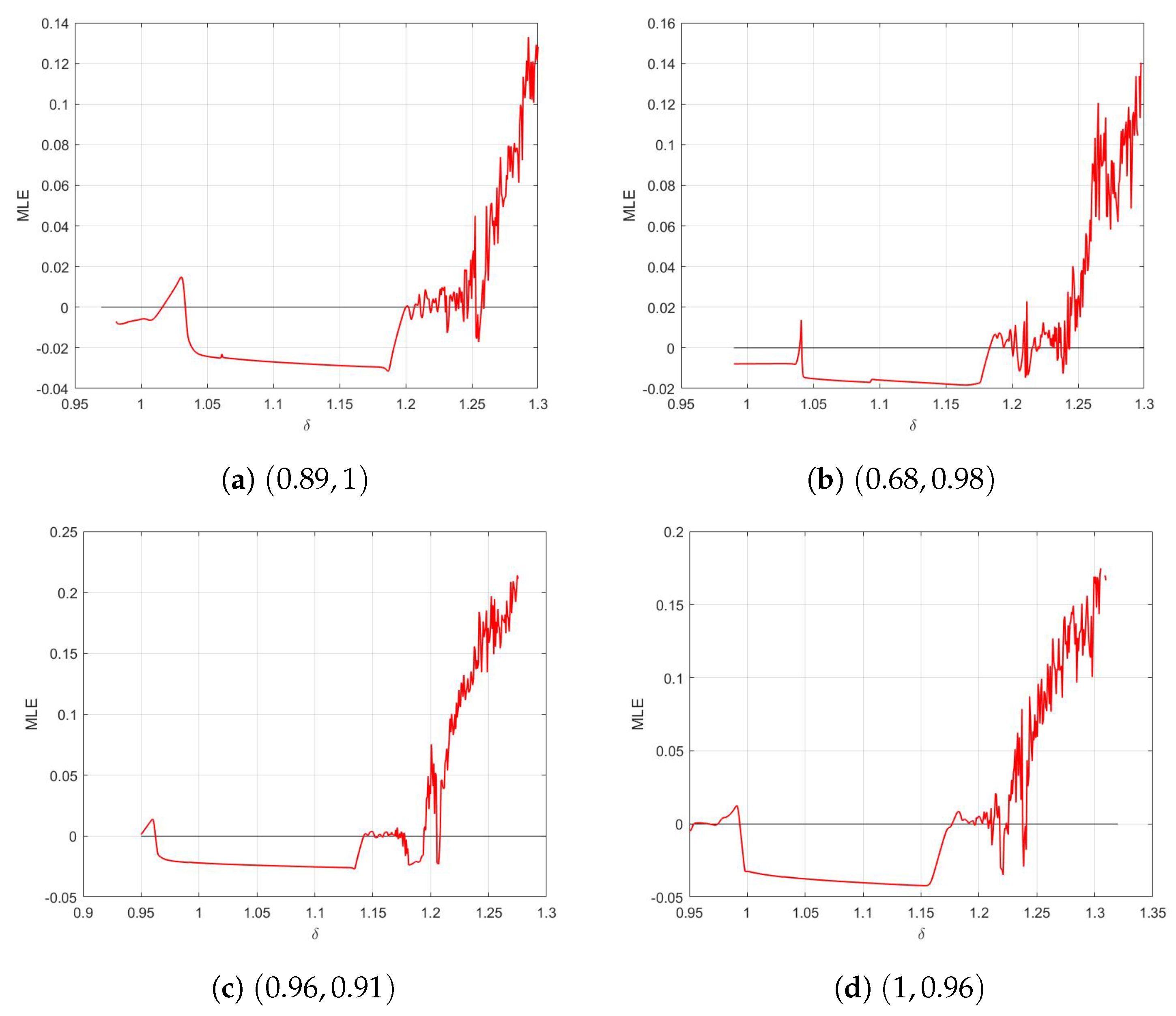 Mathematics 13 00239 g009