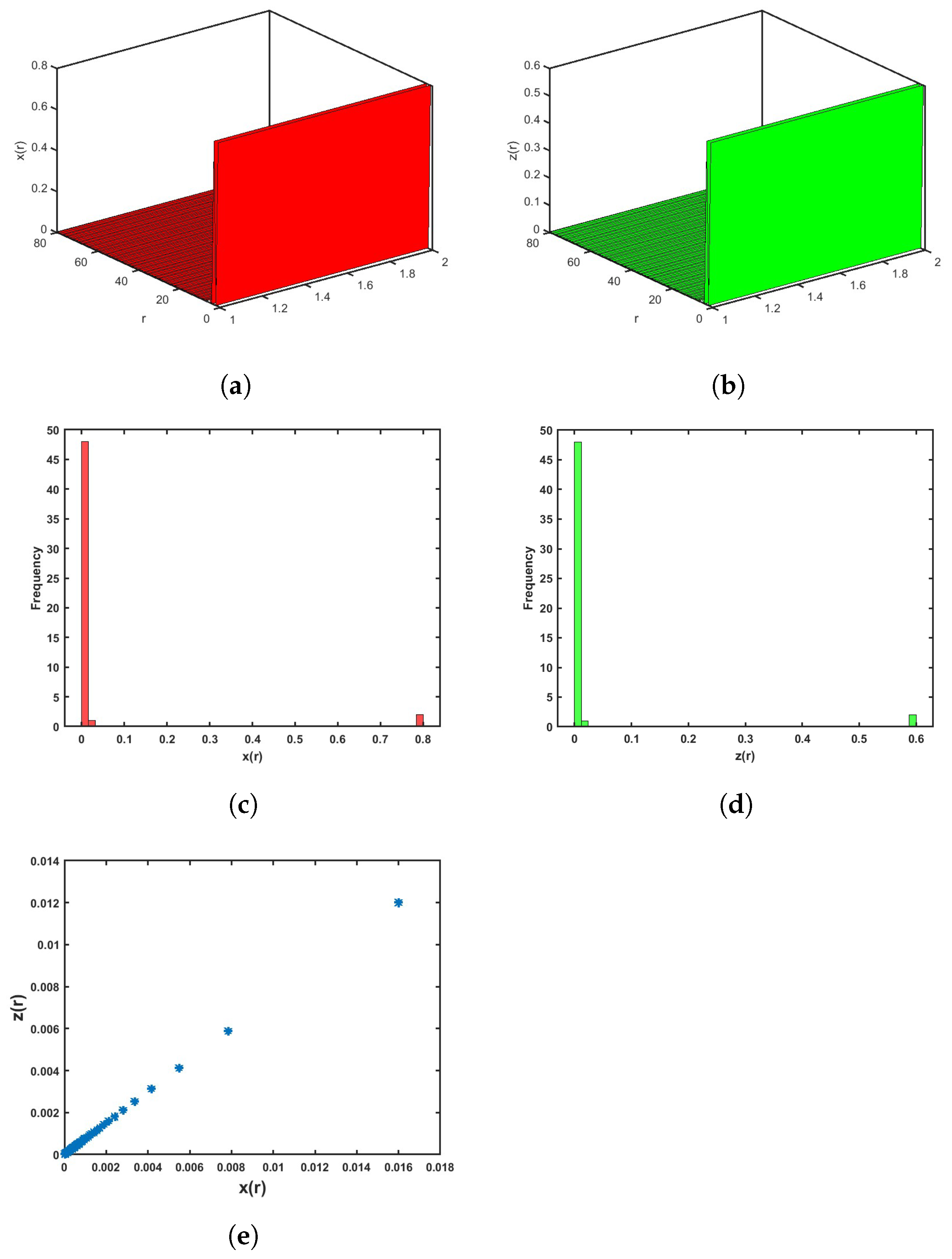 Mathematics 13 00239 g016