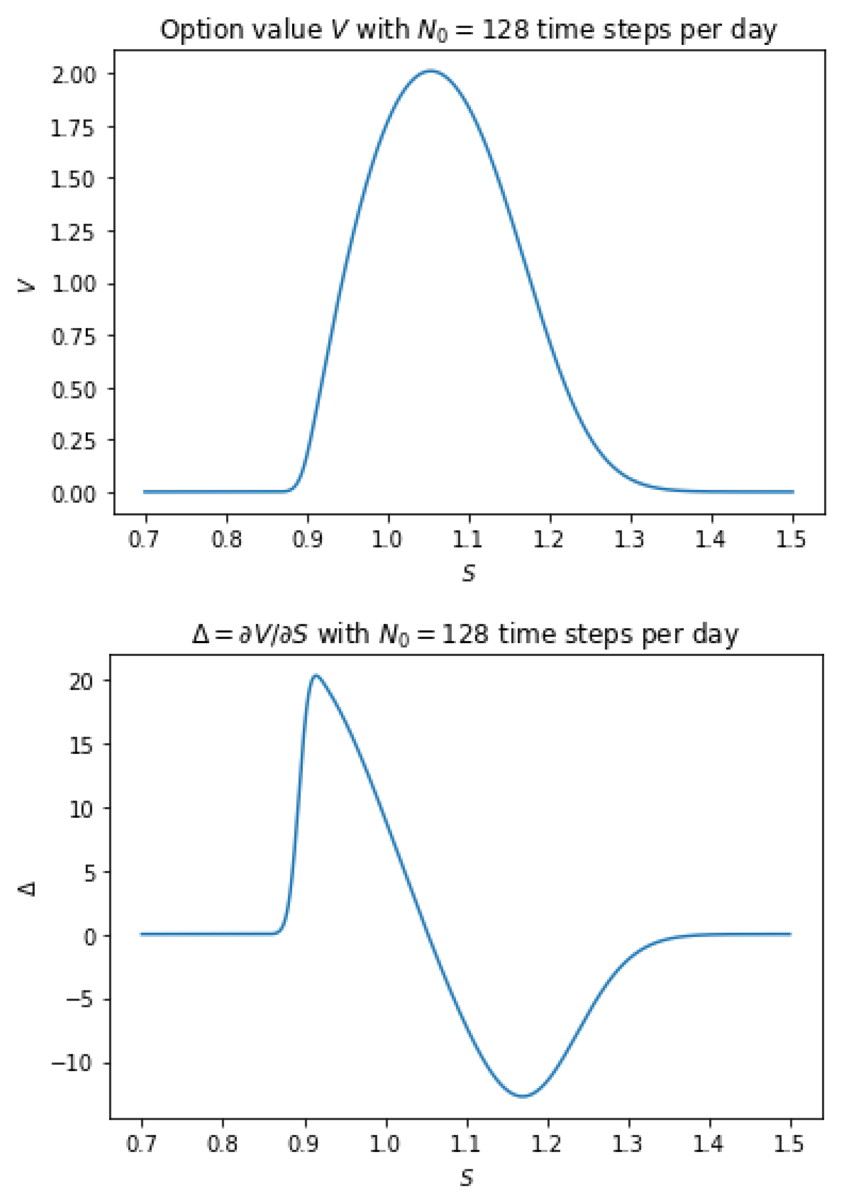 Mathematics 13 00241 g002