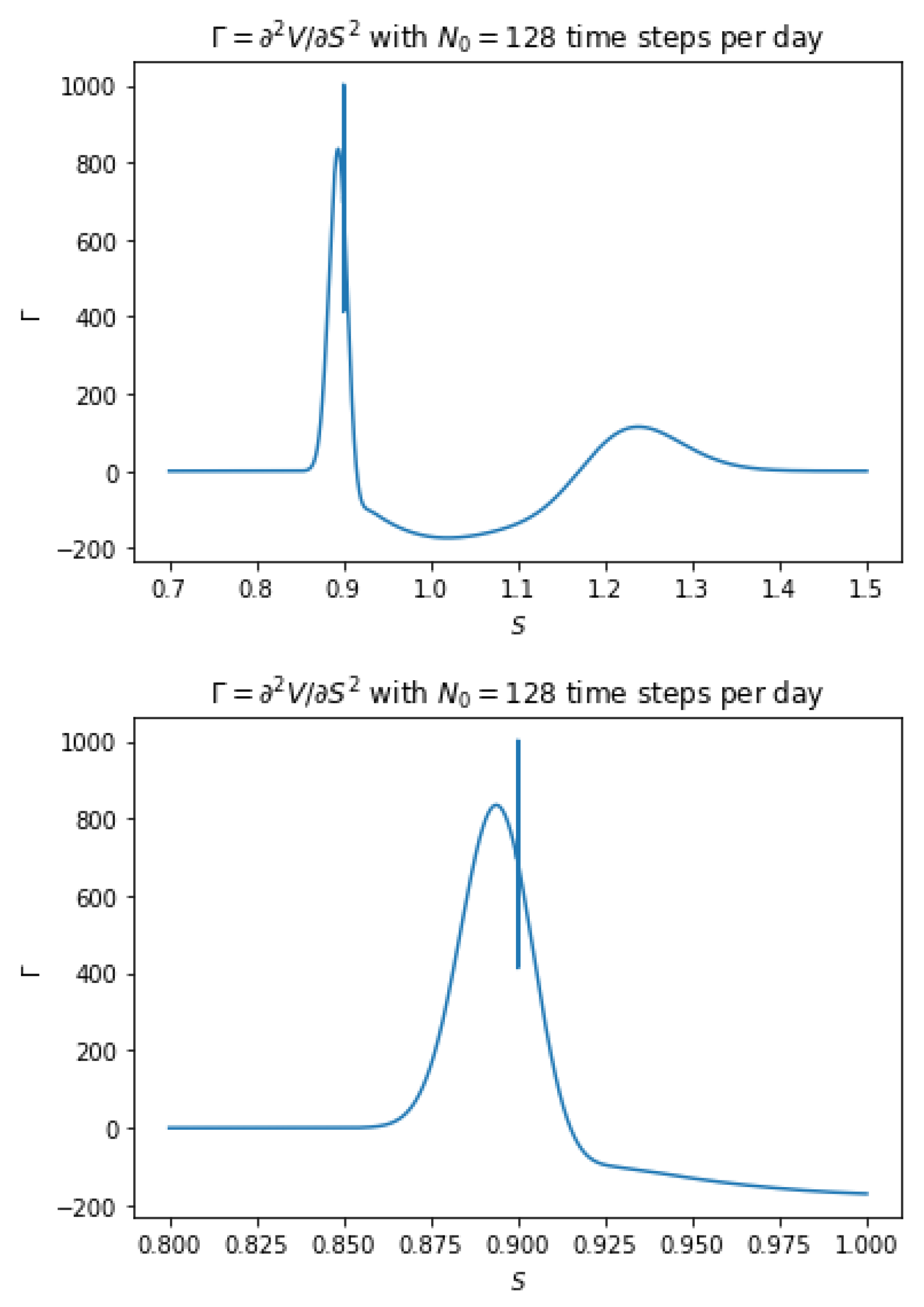 Mathematics 13 00241 g003
