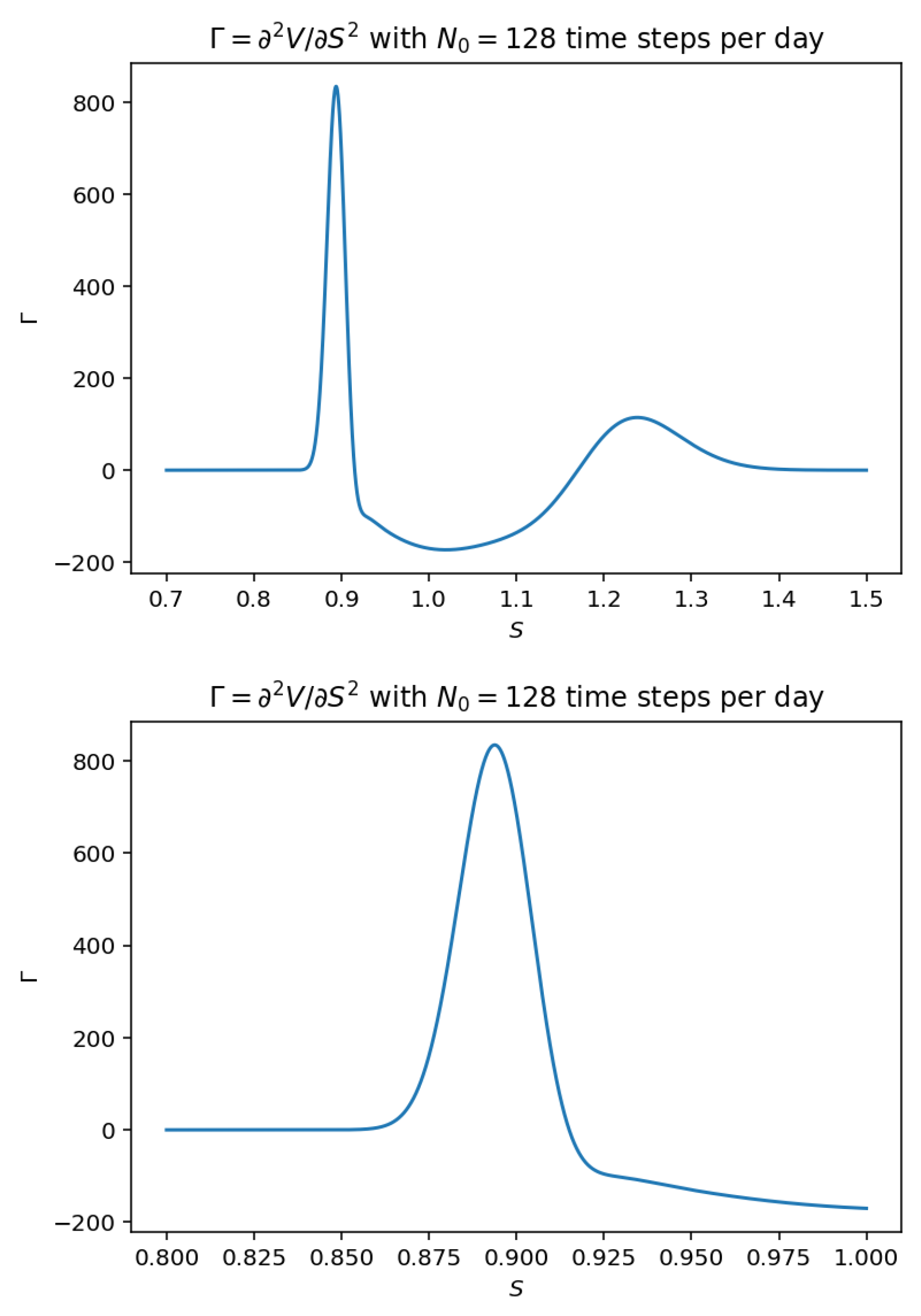 Mathematics 13 00241 g004