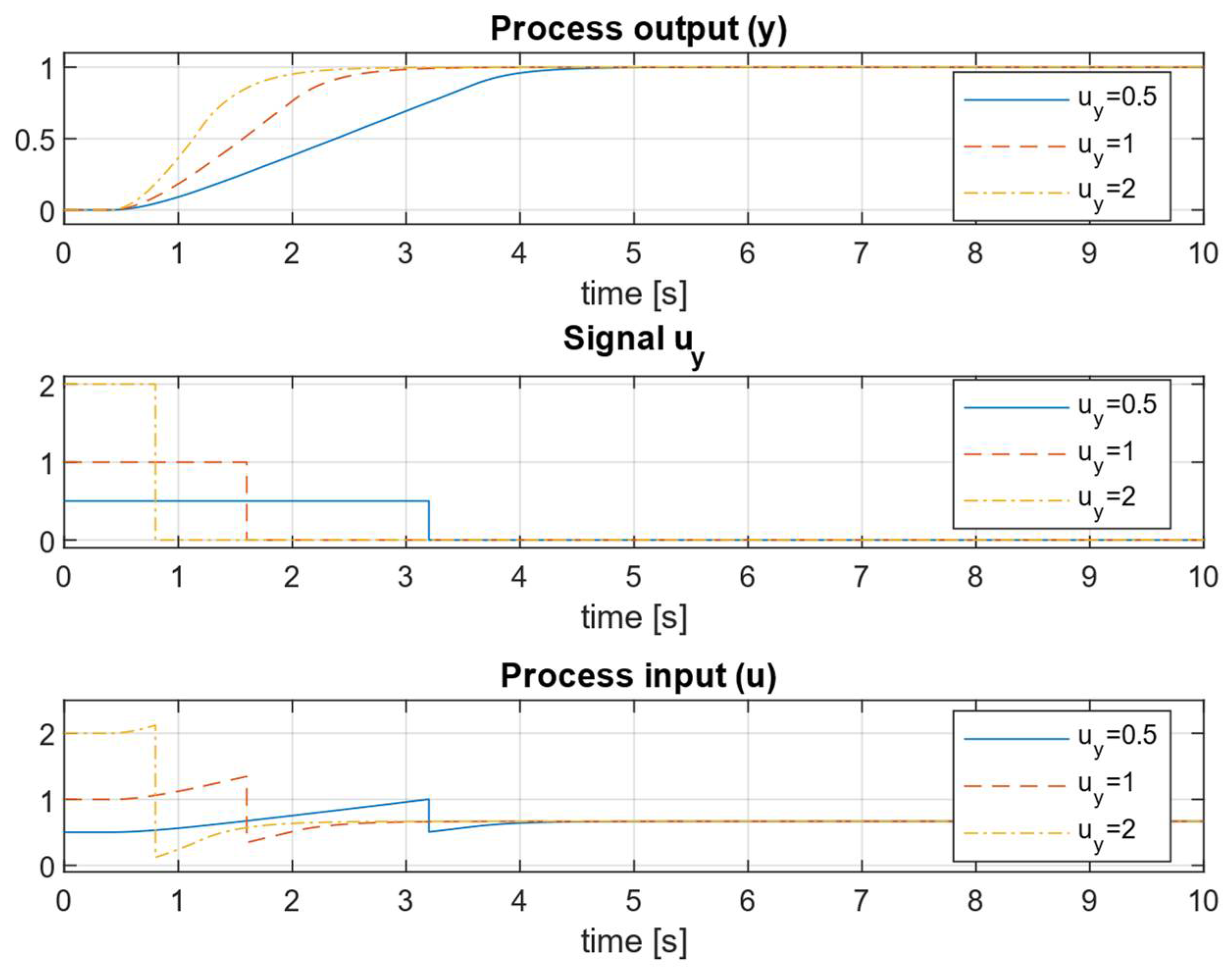 Mathematics 13 00244 g003