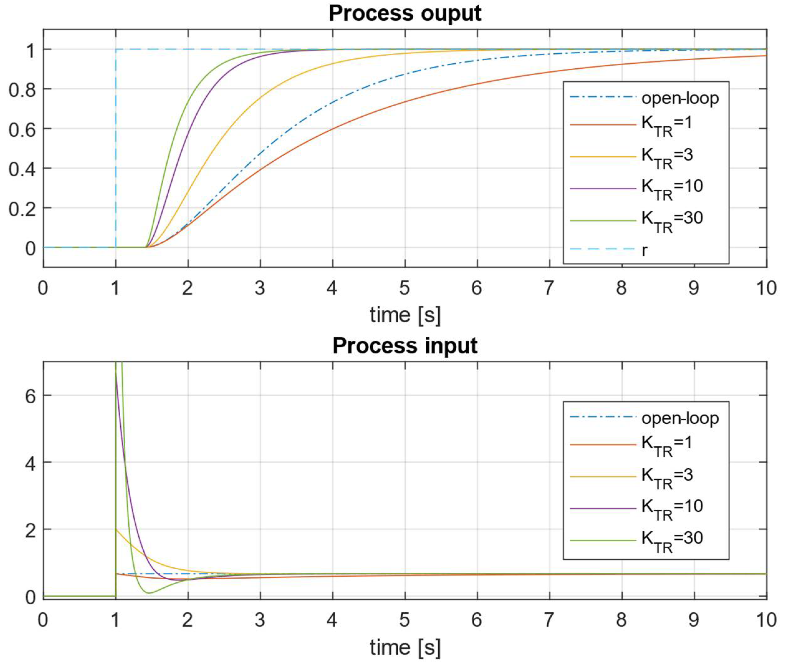 Mathematics 13 00244 g005