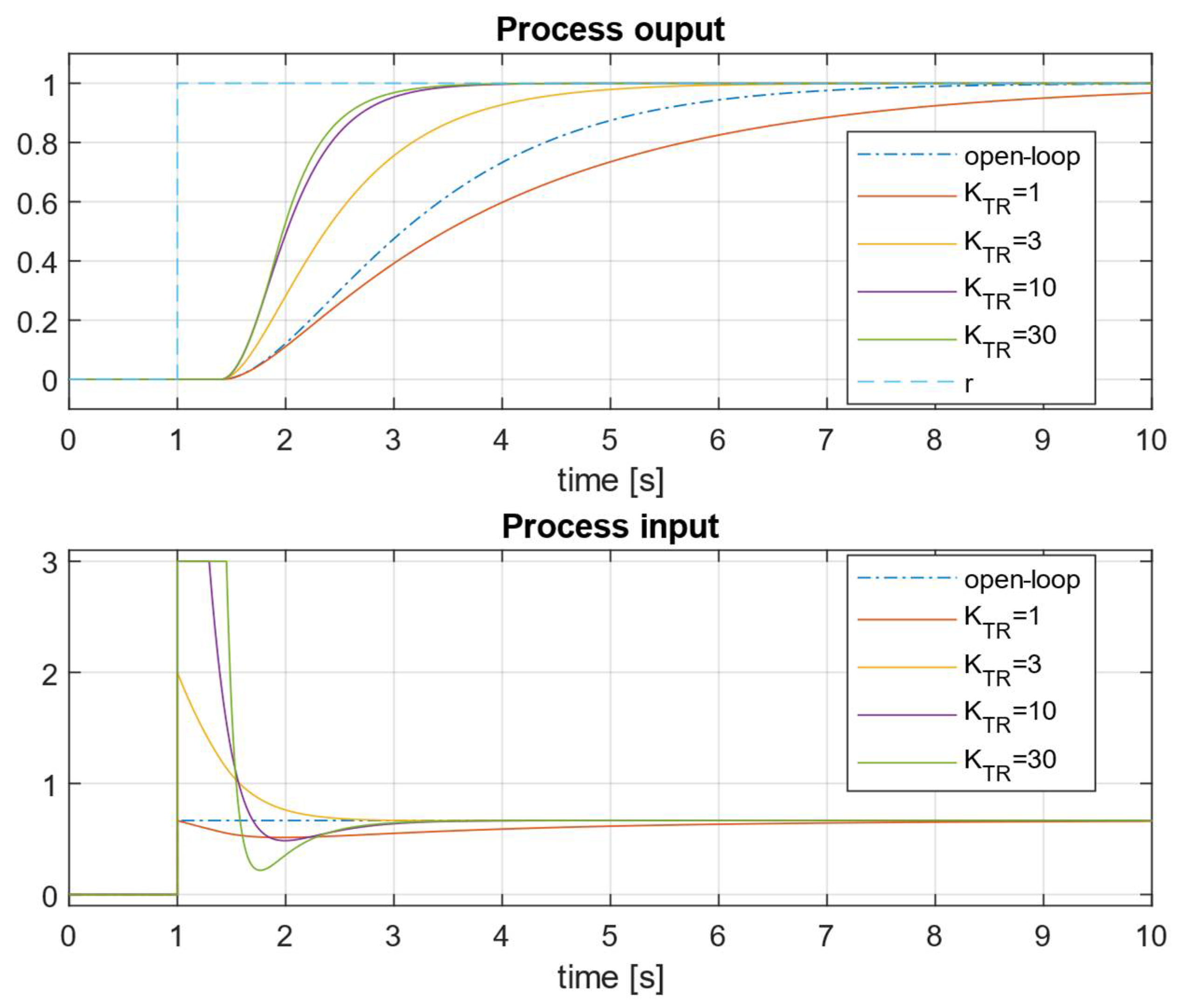 Mathematics 13 00244 g006