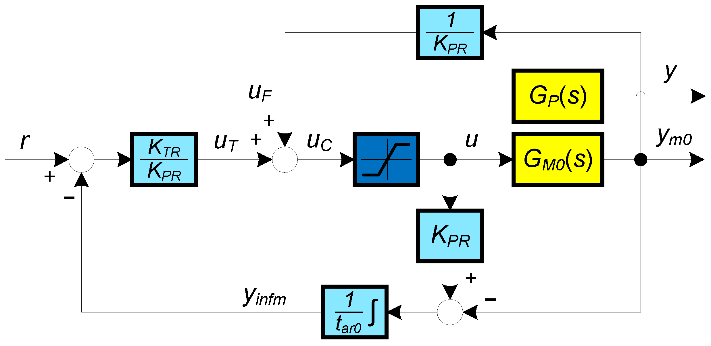 Mathematics 13 00244 g007