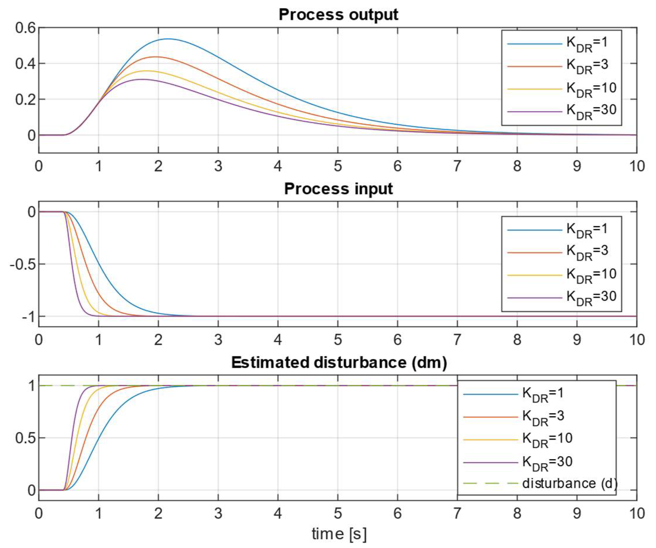 Mathematics 13 00244 g009