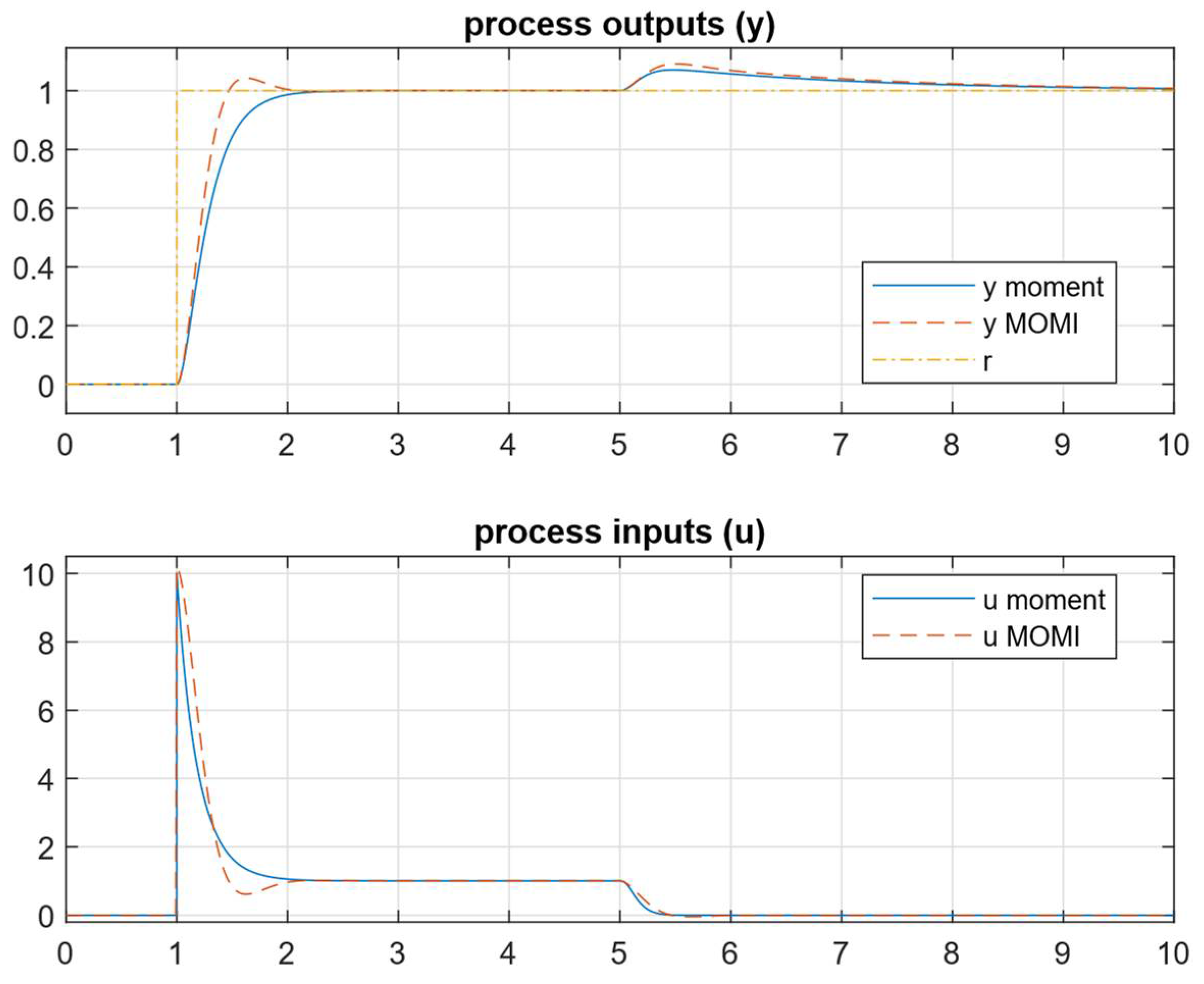 Mathematics 13 00244 g012