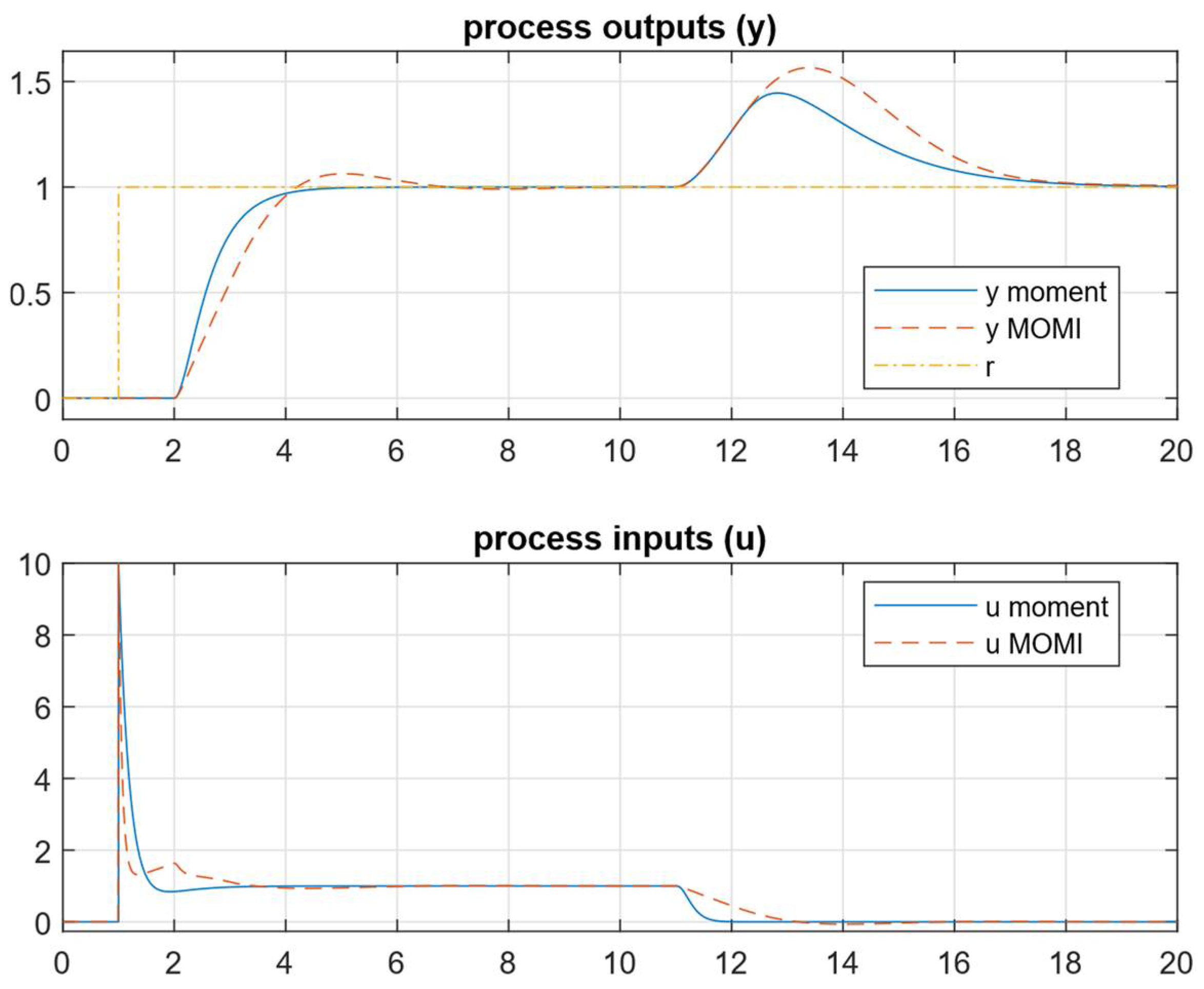 Mathematics 13 00244 g014