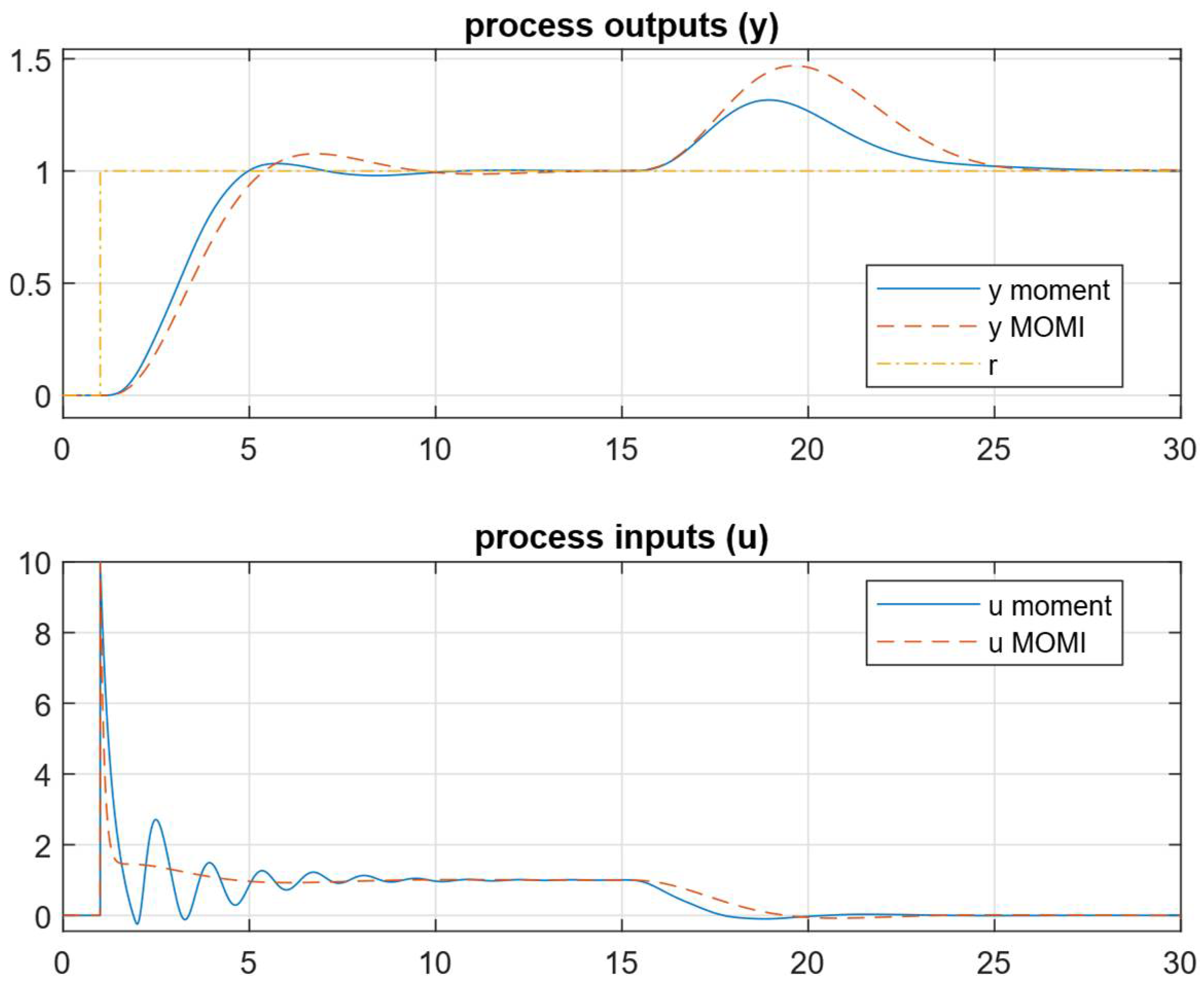 Mathematics 13 00244 g017