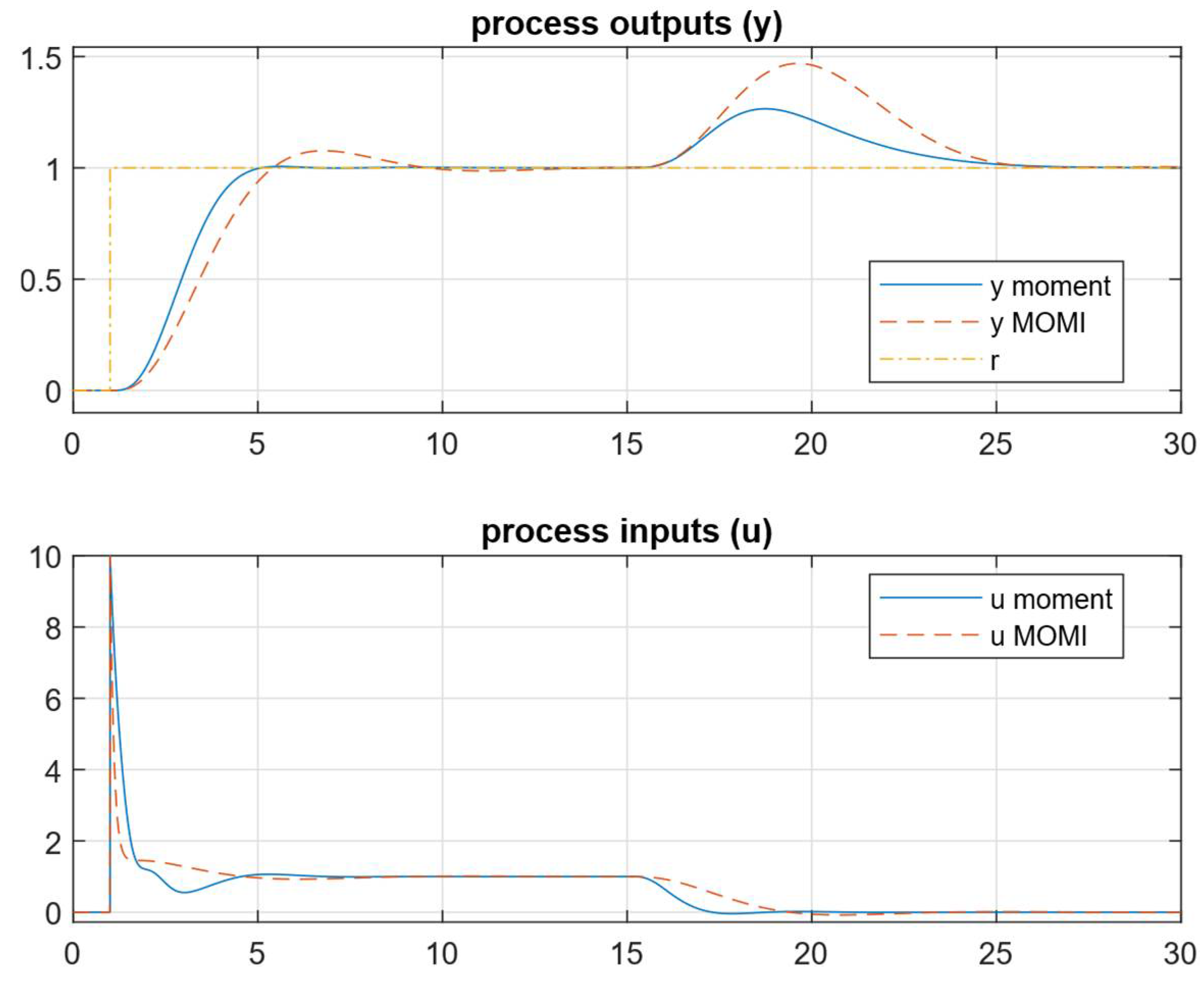 Mathematics 13 00244 g019
