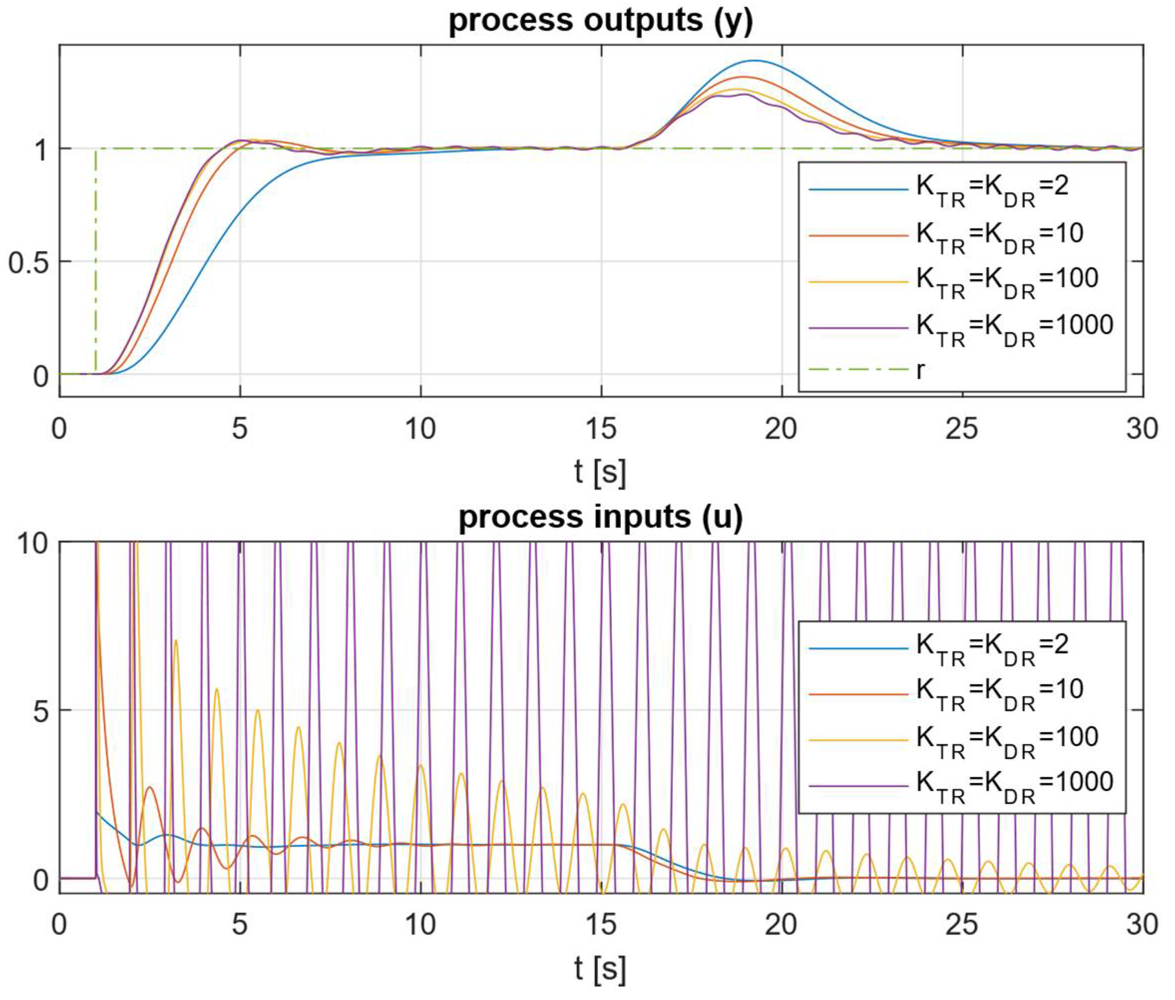 Mathematics 13 00244 g021