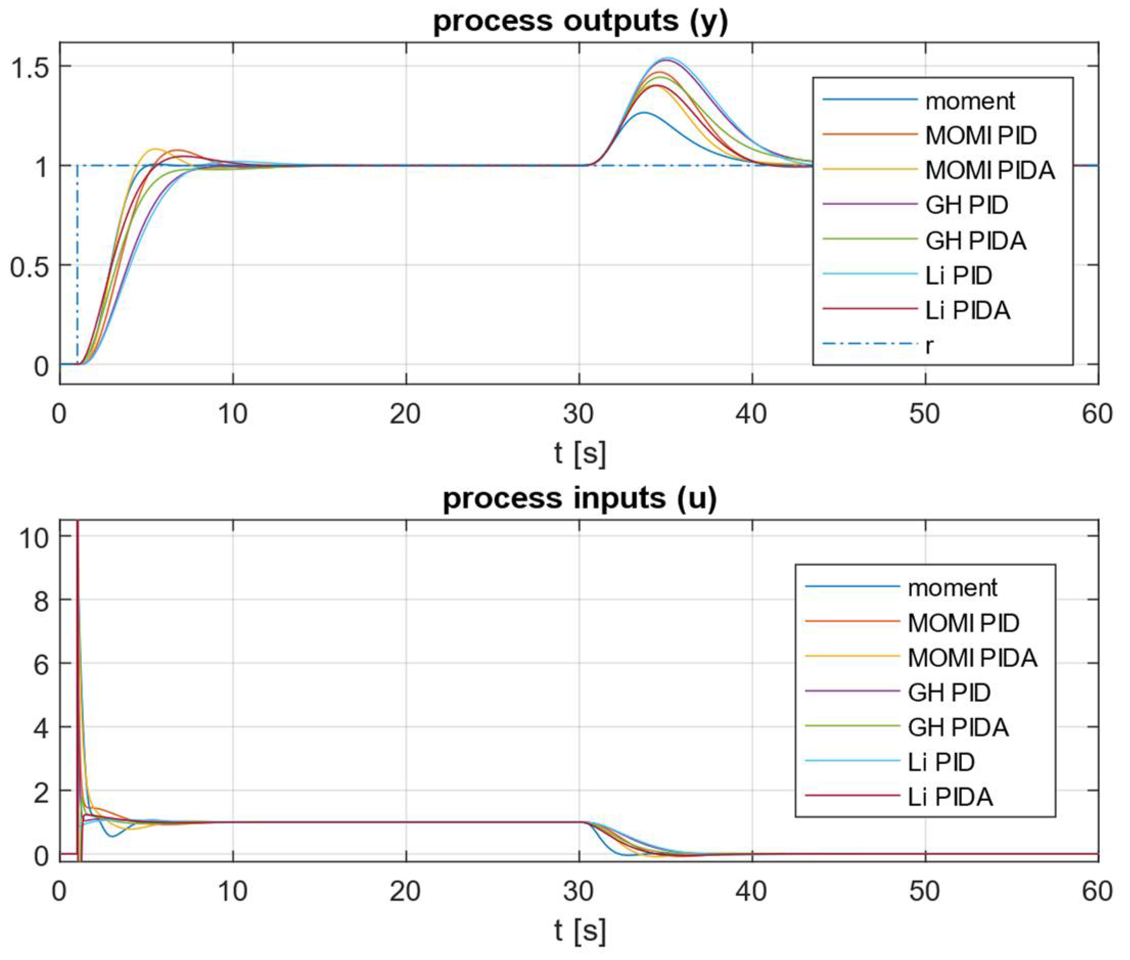Mathematics 13 00244 g022