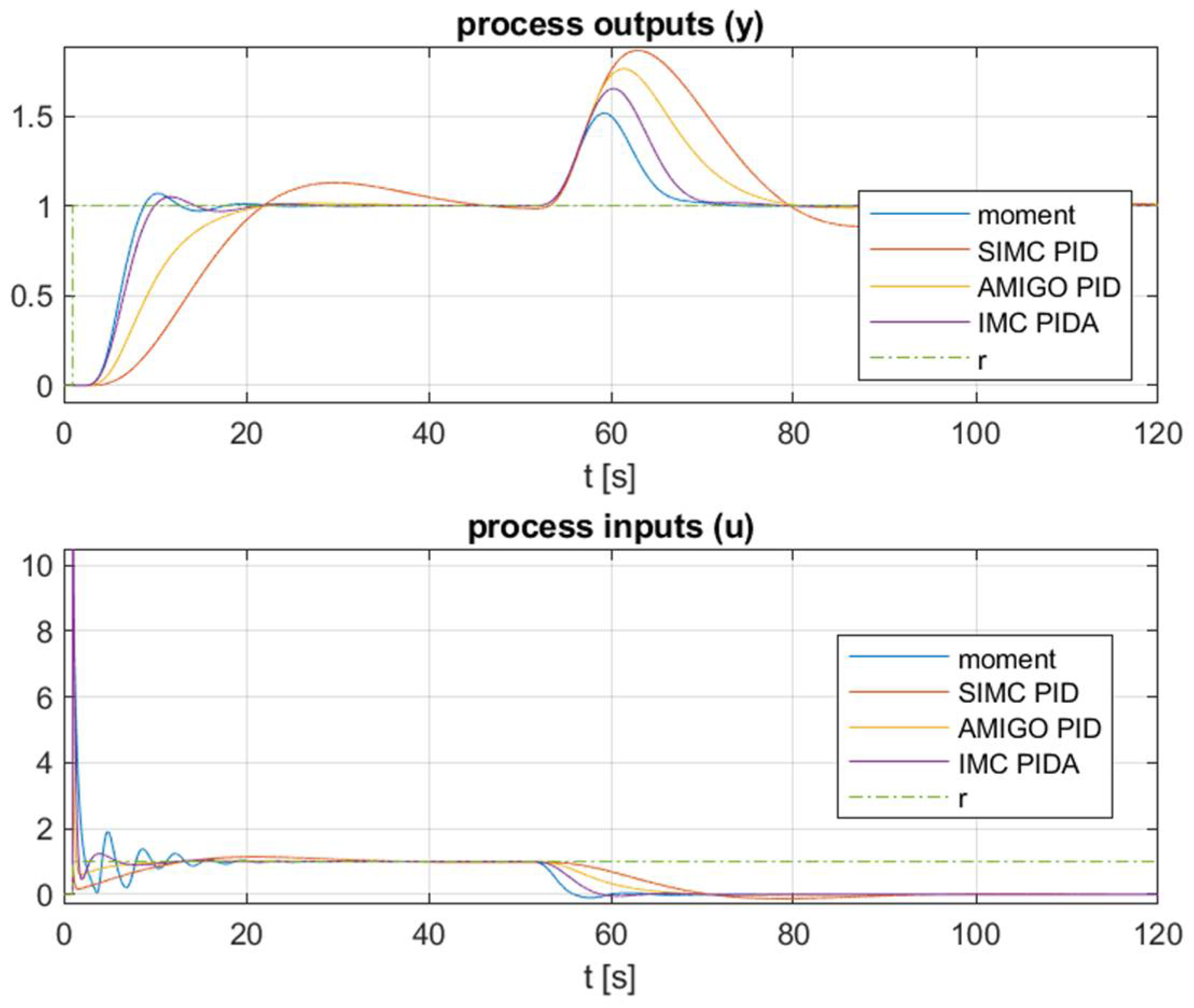 Mathematics 13 00244 g024