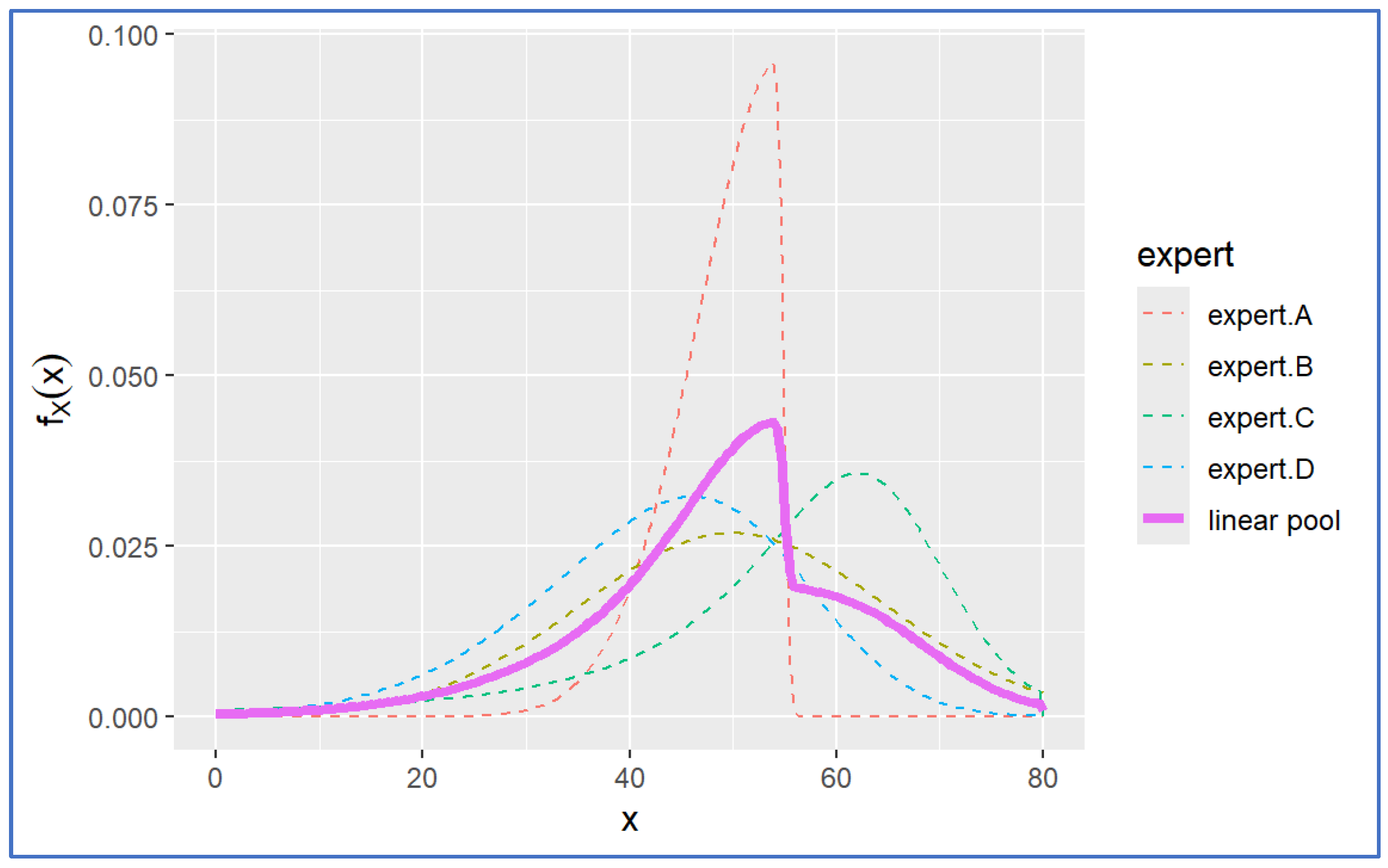 Mathematics 13 00245 g006