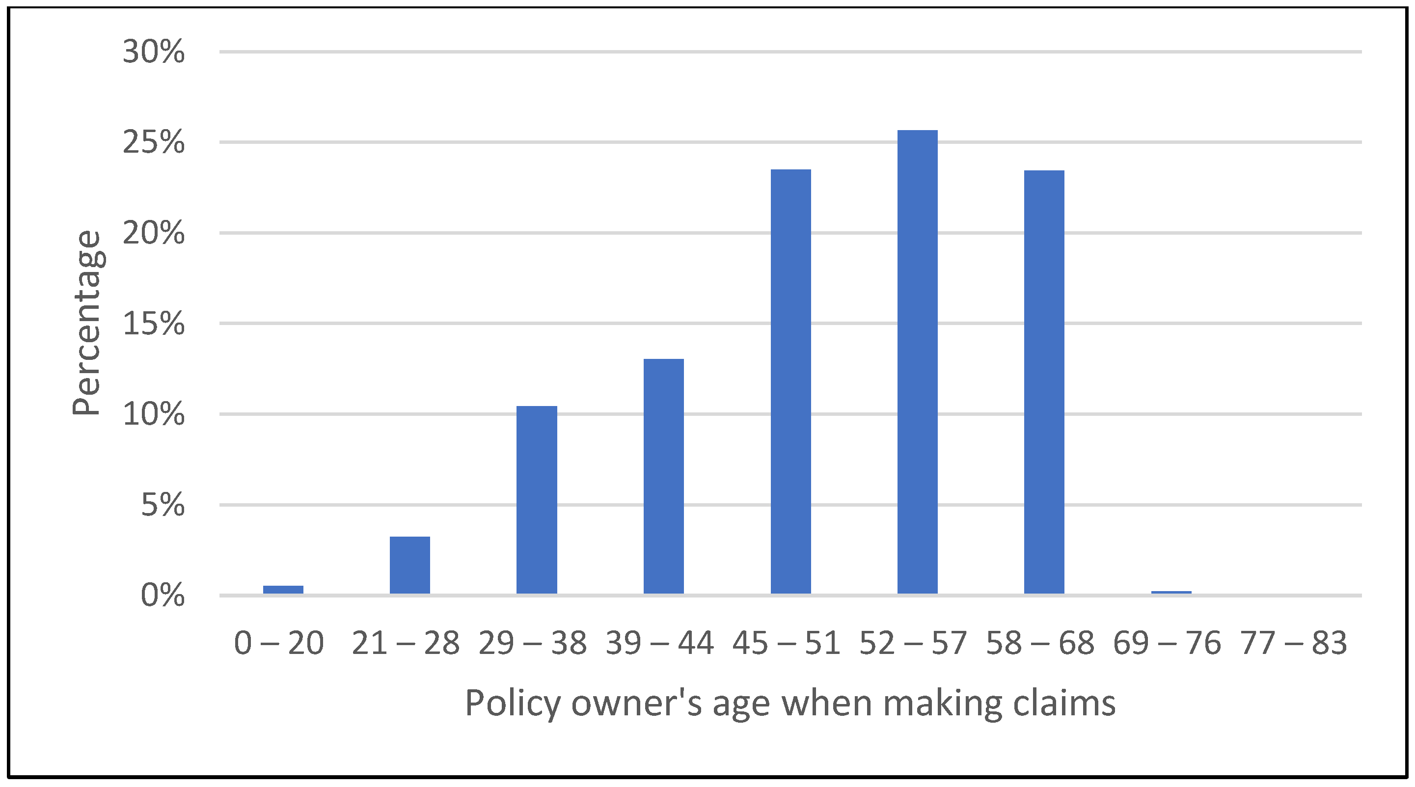 Mathematics 13 00245 g007