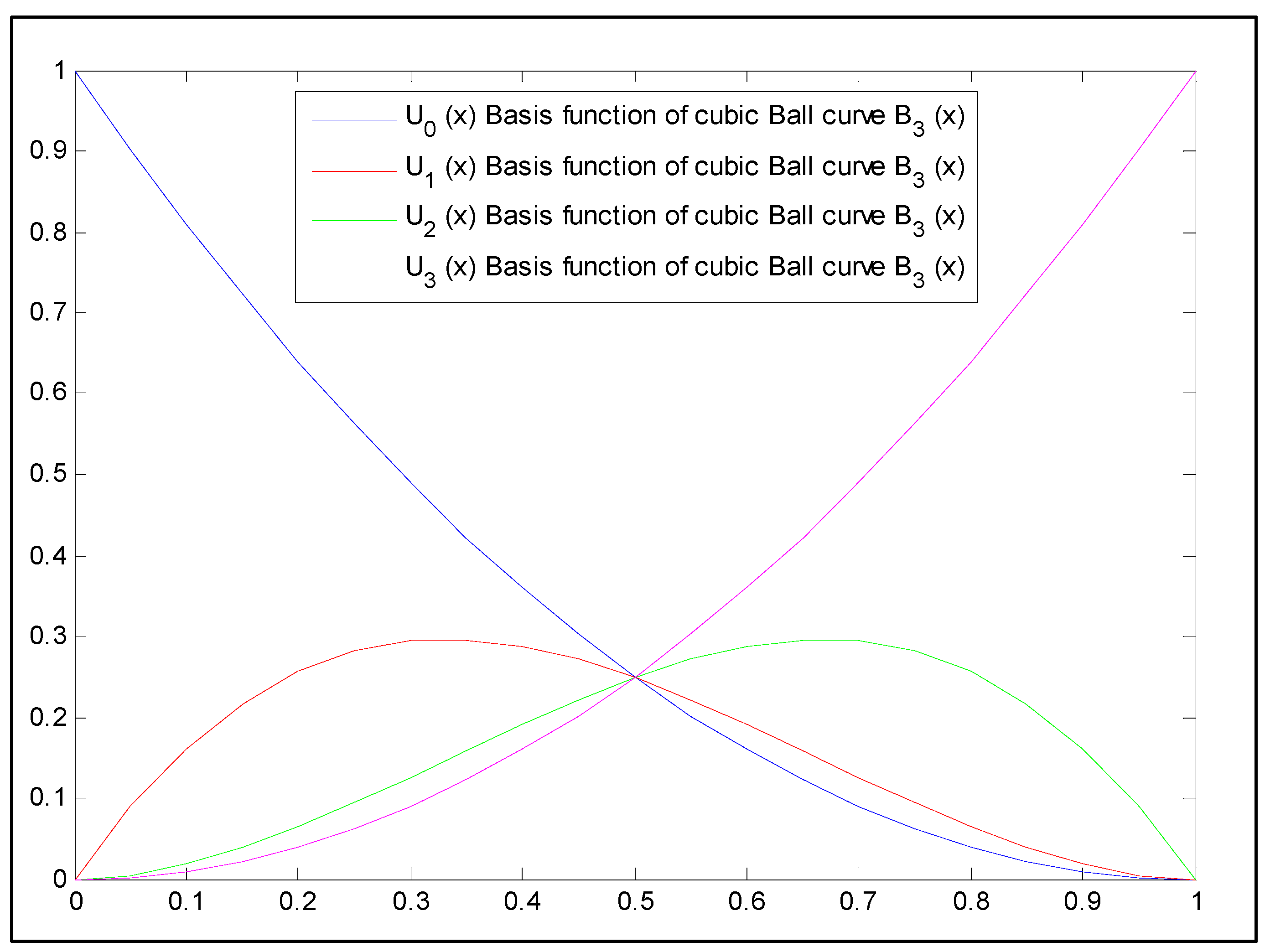 Mathematics 13 00250 g001