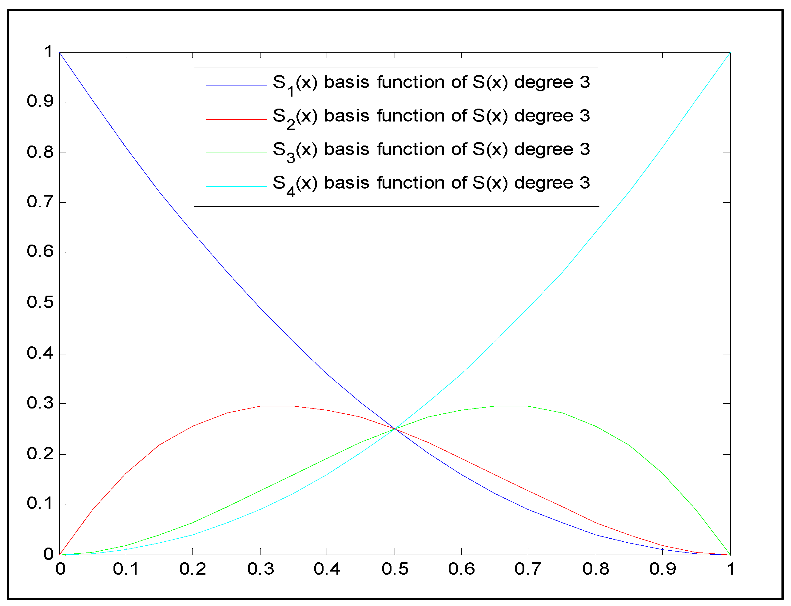 Mathematics 13 00250 g003