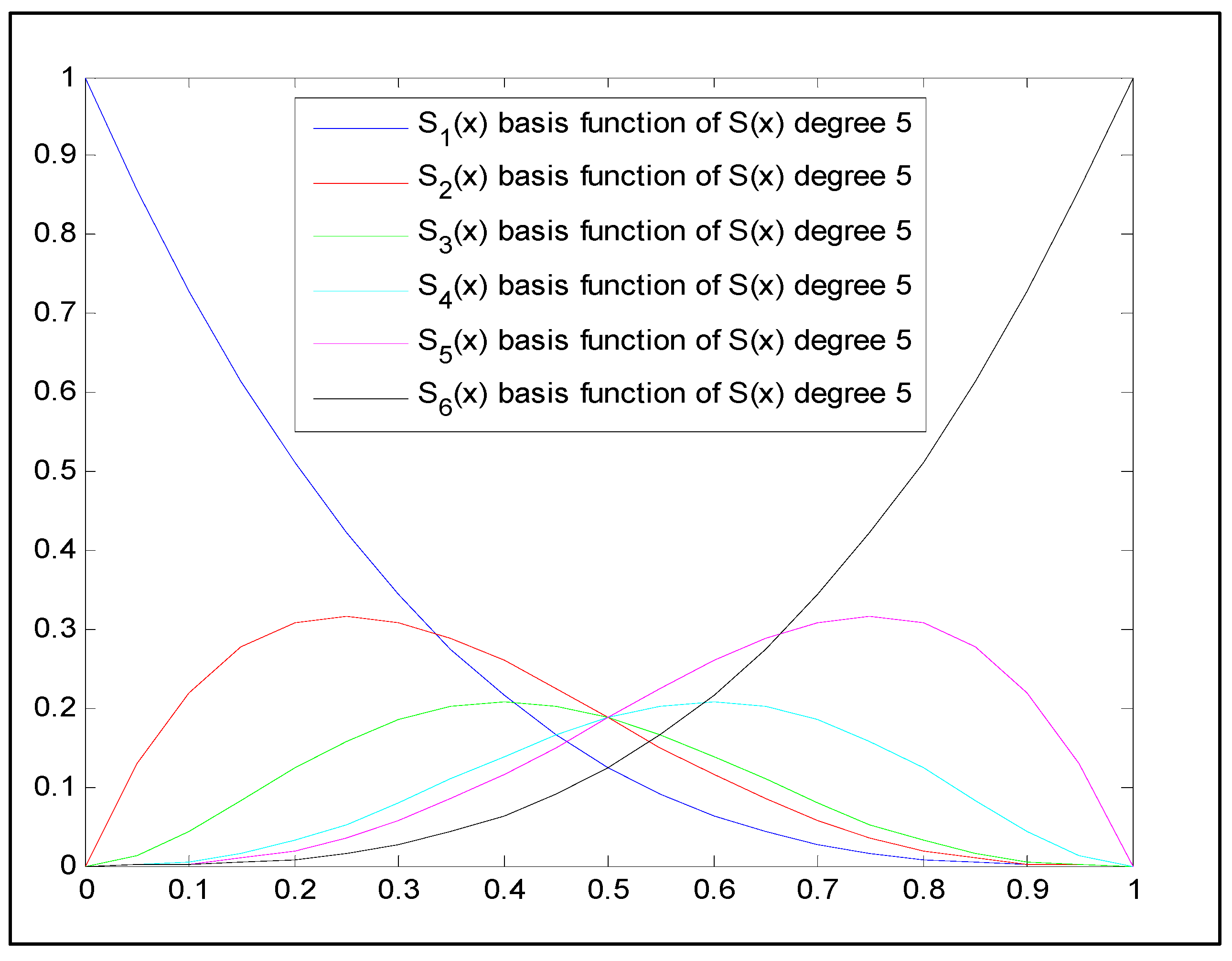 Mathematics 13 00250 g005
