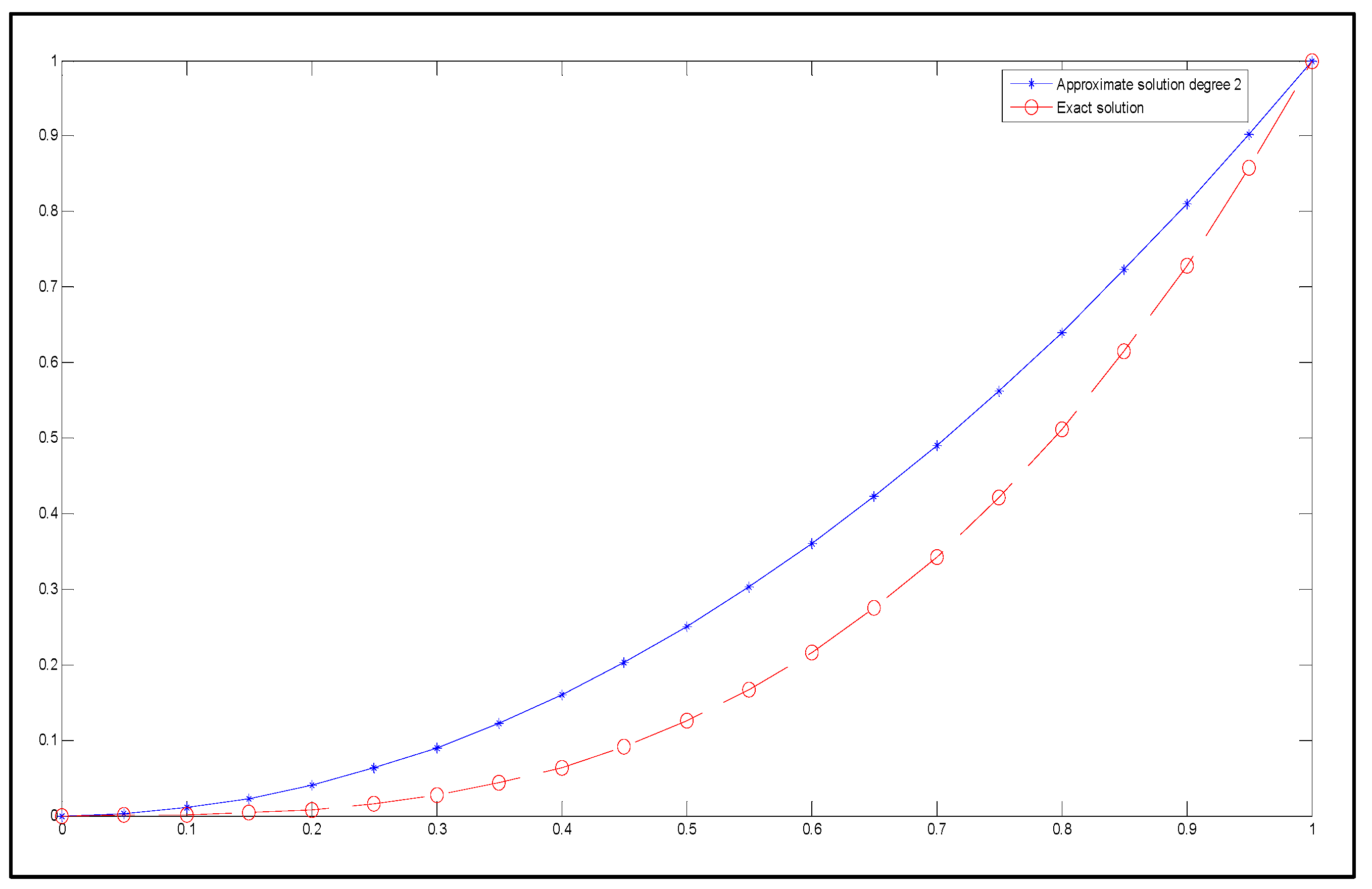 Mathematics 13 00250 g006
