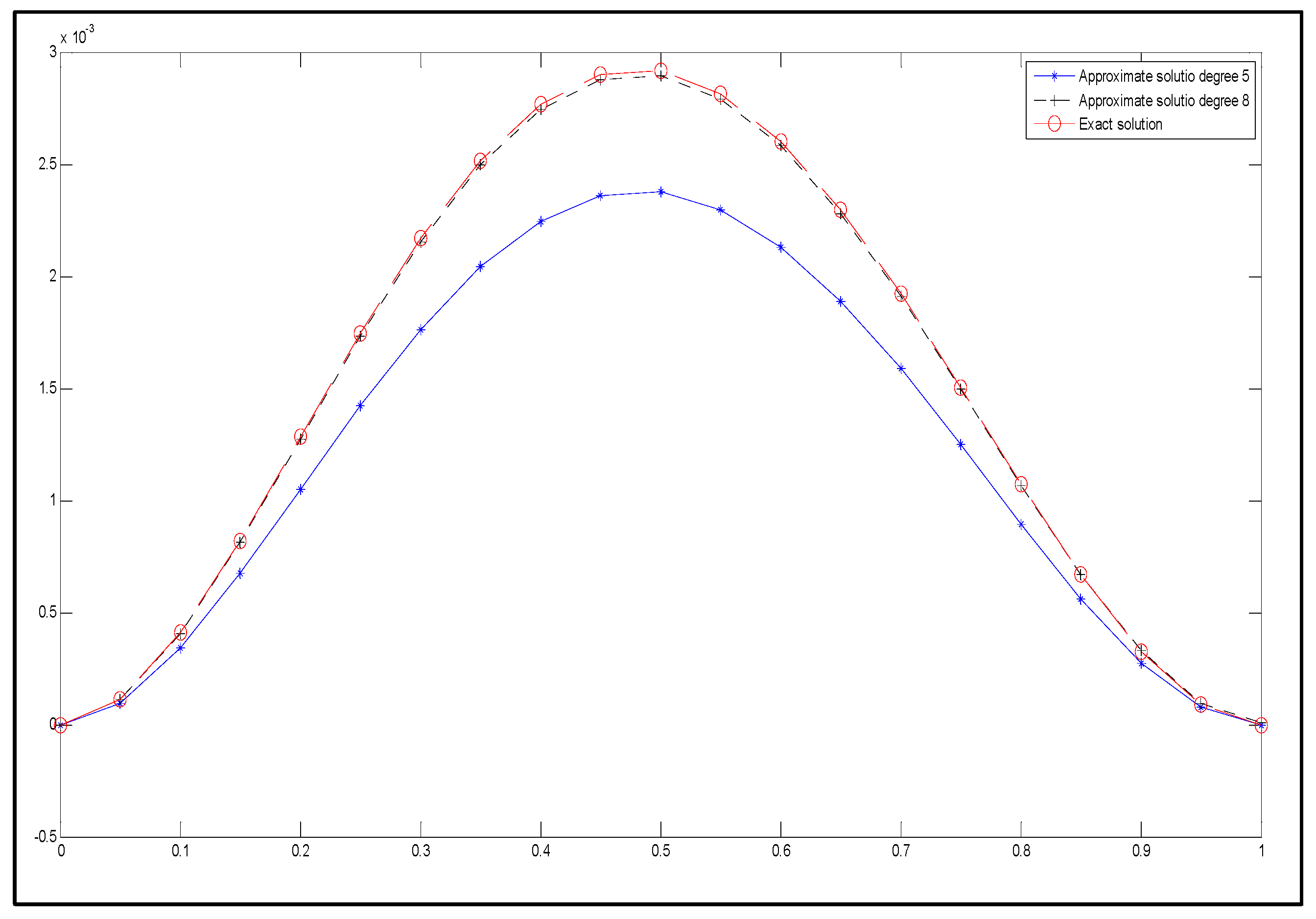 Mathematics 13 00250 g008
