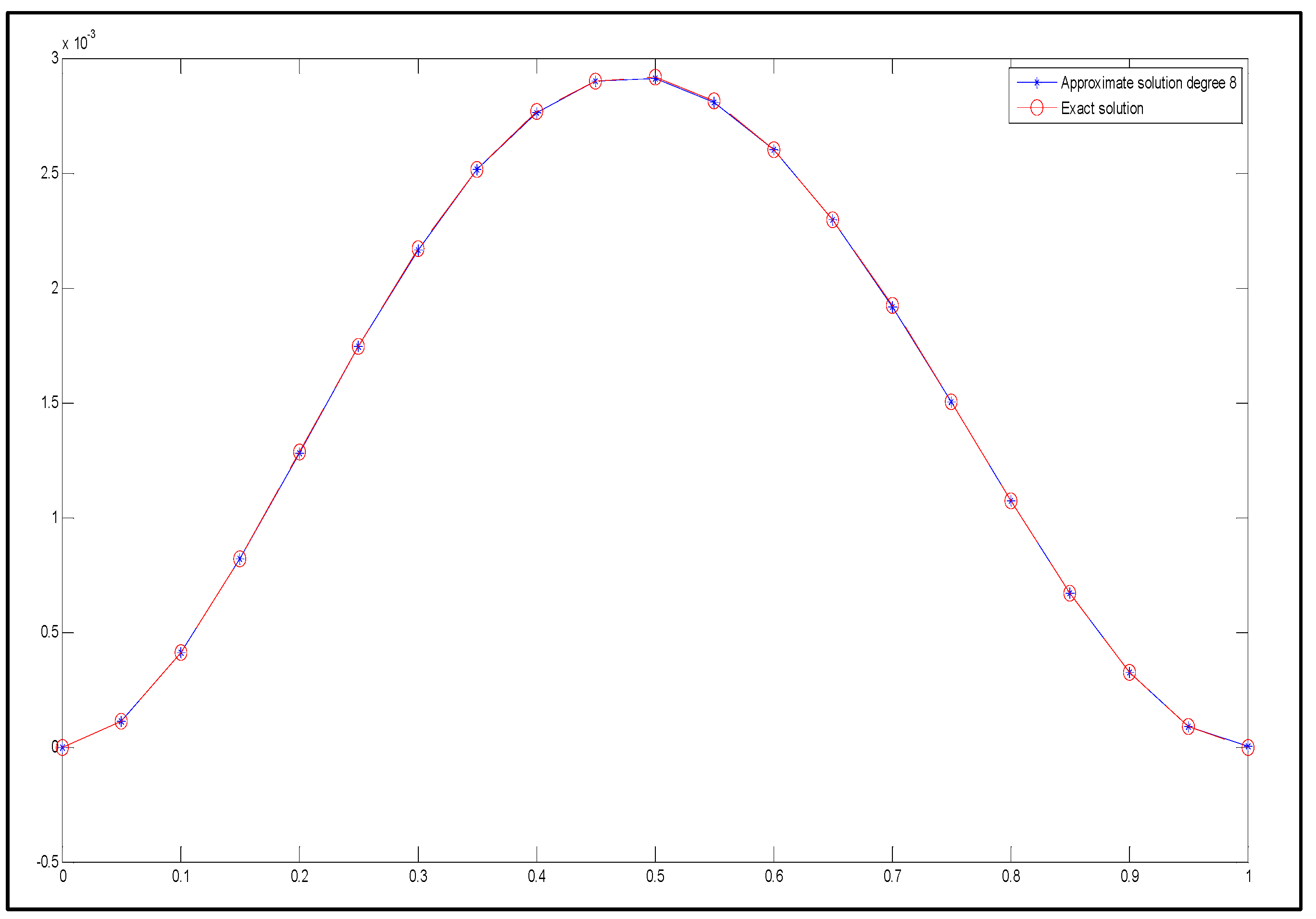 Mathematics 13 00250 g010