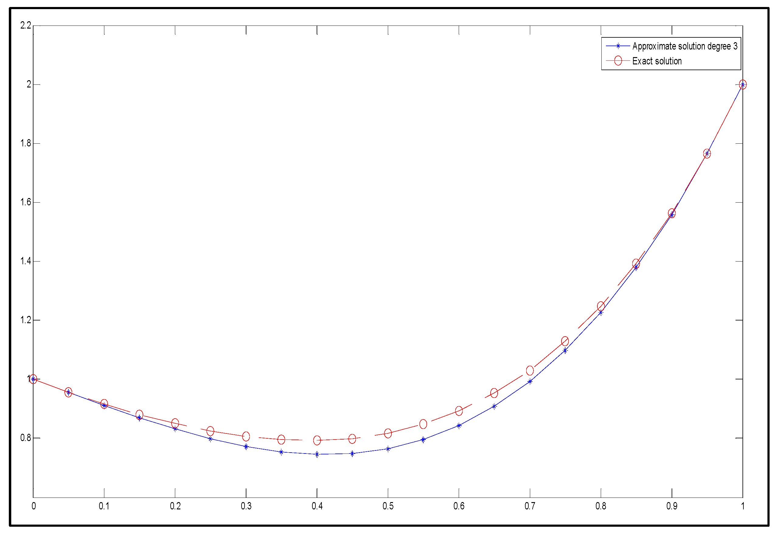Mathematics 13 00250 g013