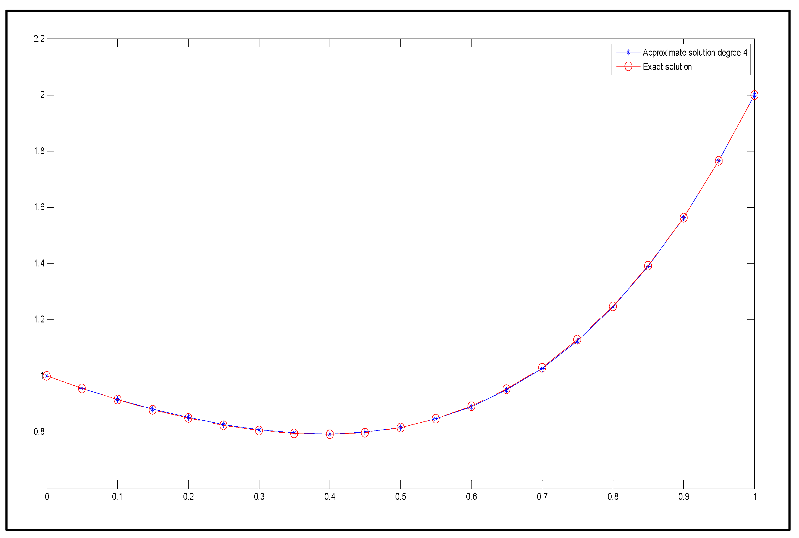 Mathematics 13 00250 g014