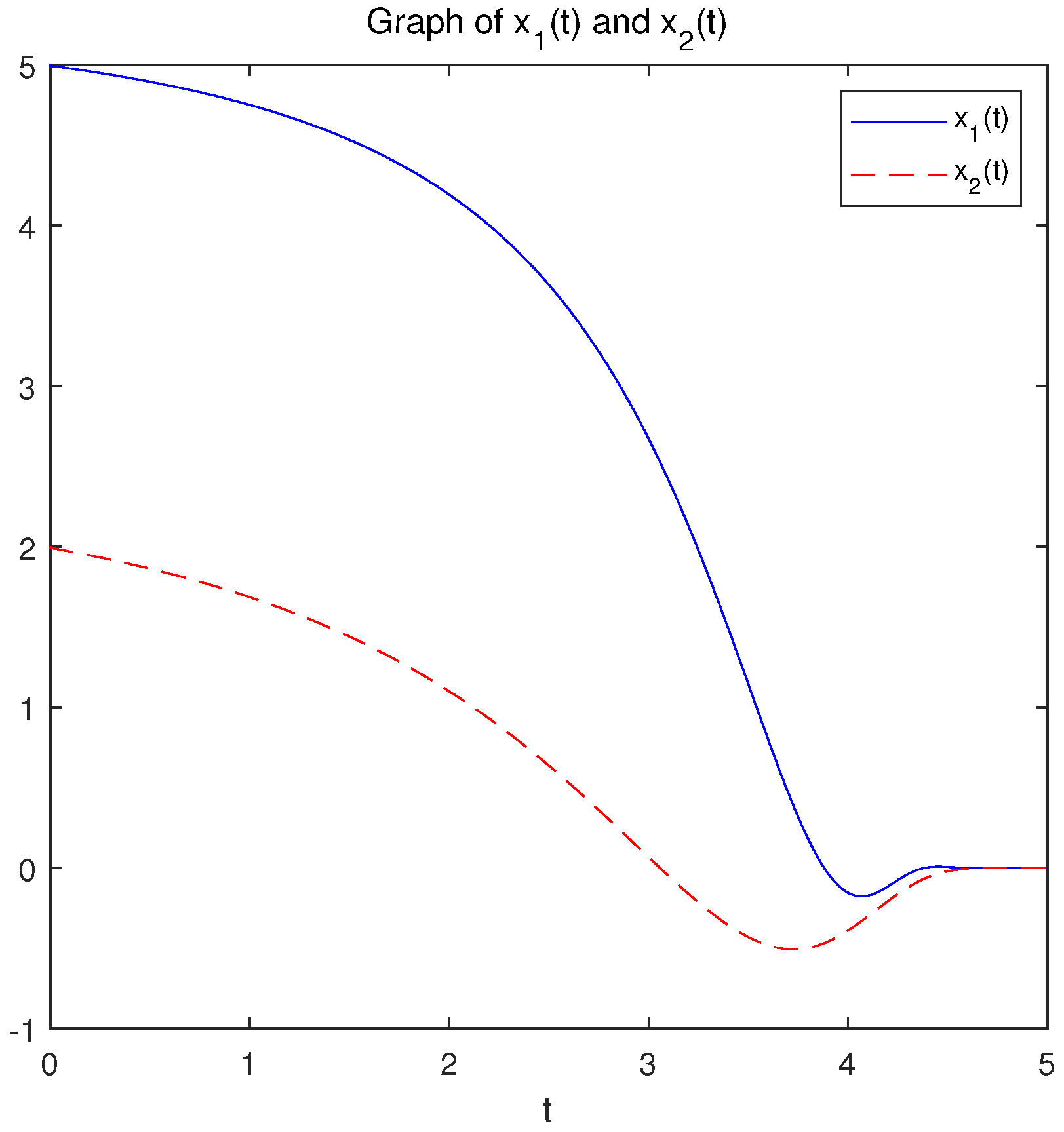 Mathematics 13 00251 g001