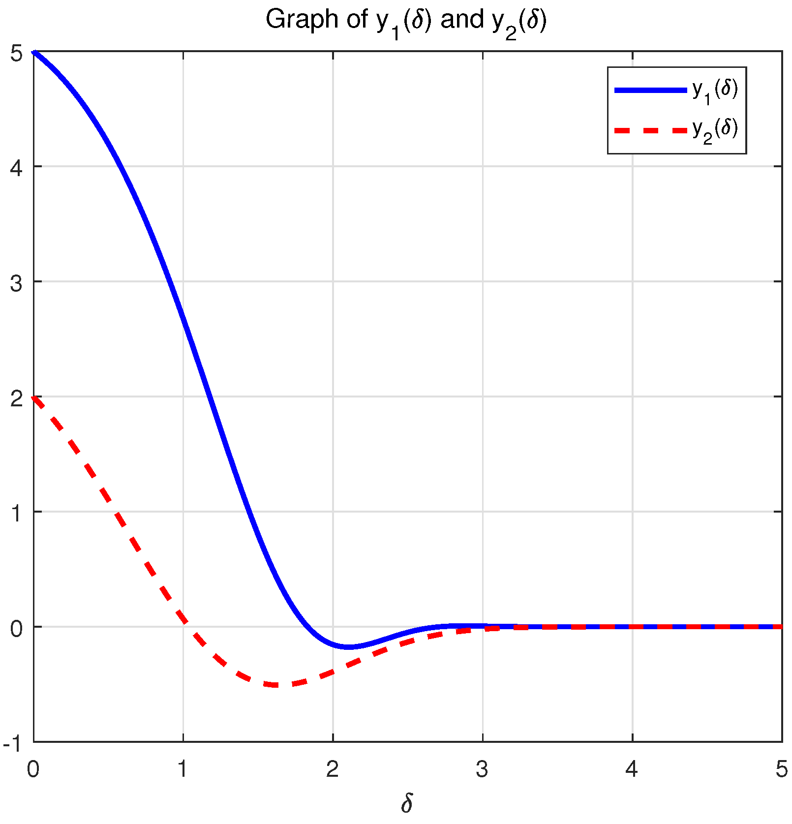 Mathematics 13 00251 g003