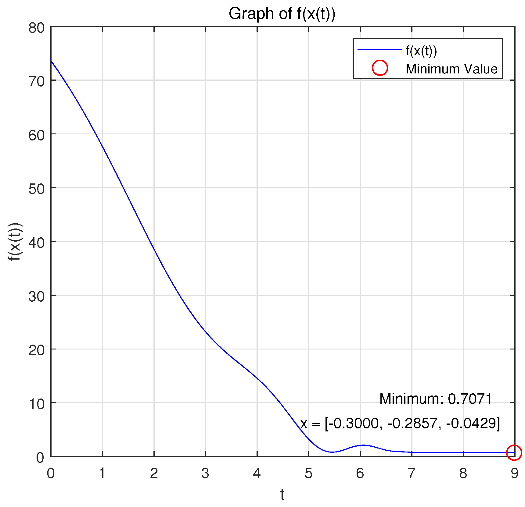 Mathematics 13 00251 g006