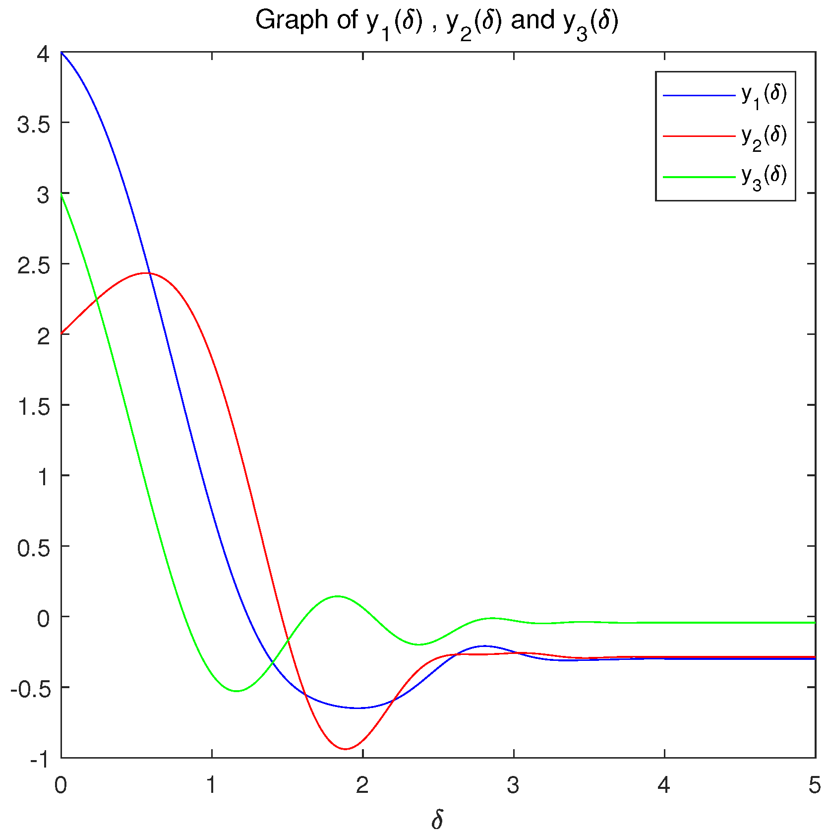 Mathematics 13 00251 g007