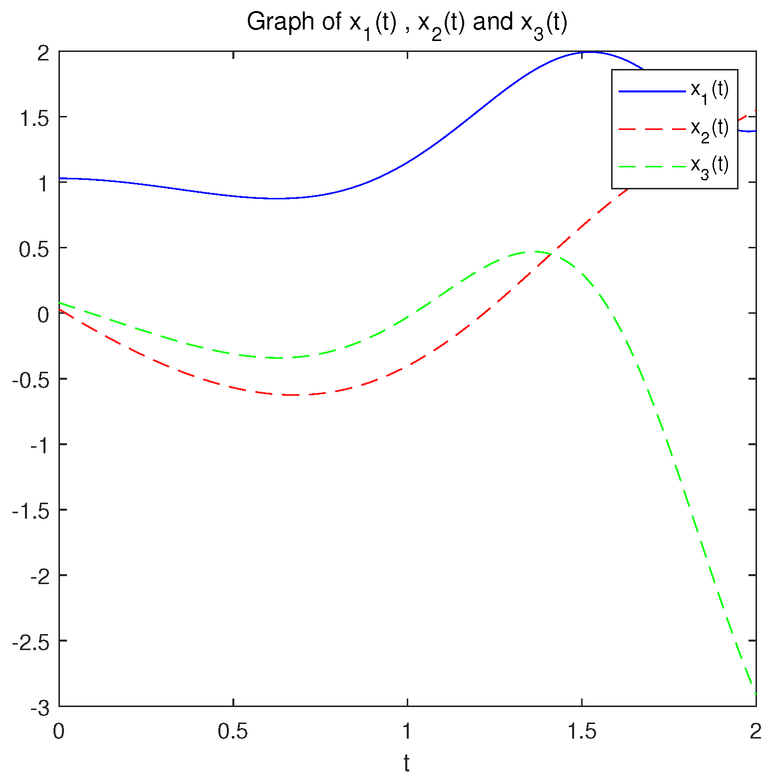 Mathematics 13 00251 g013