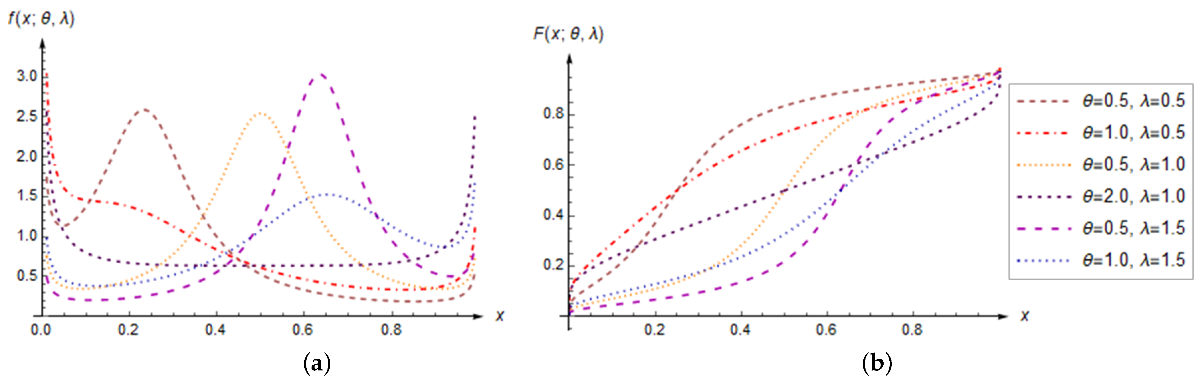 Mathematics 13 00255 g001