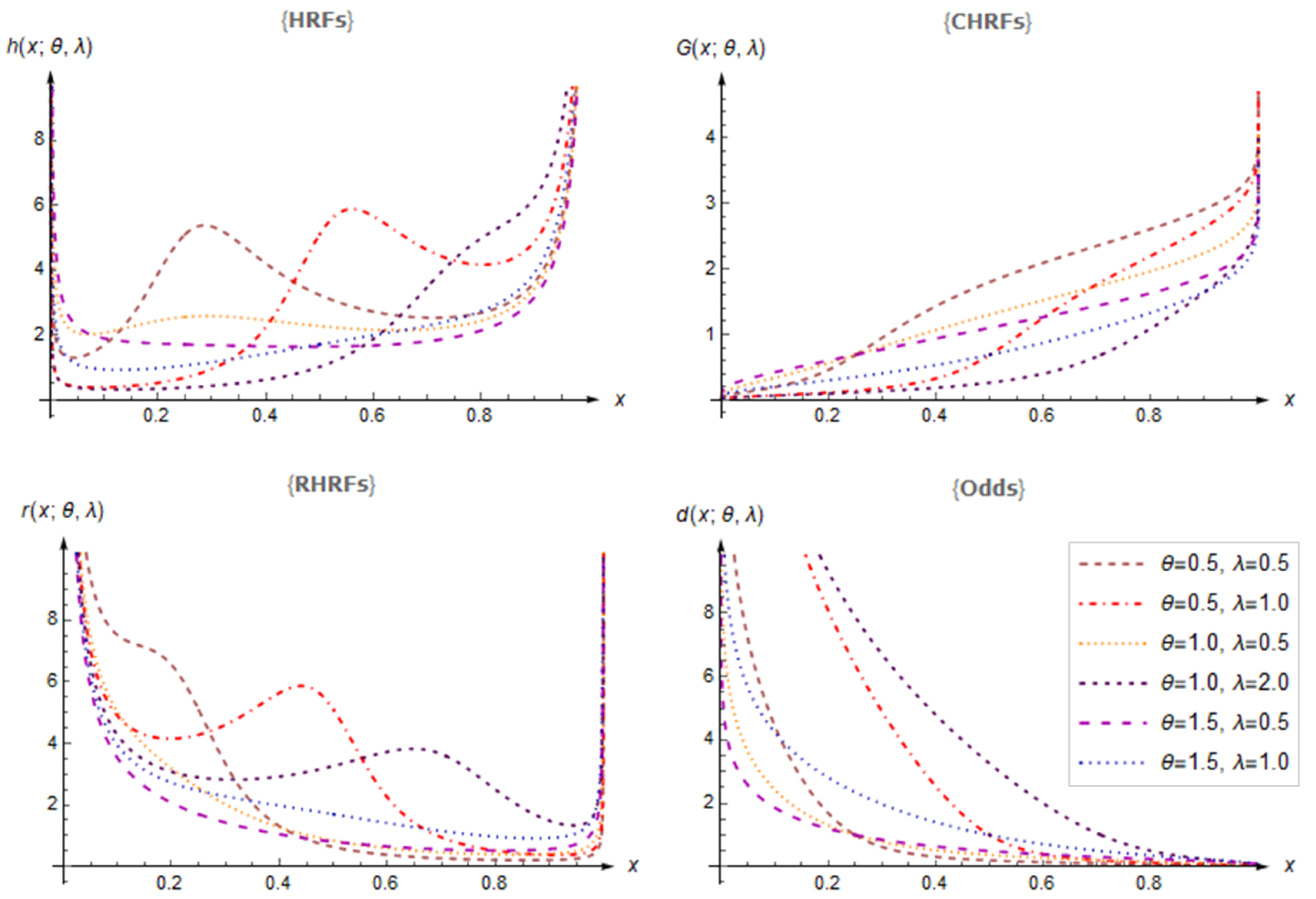 Mathematics 13 00255 g003