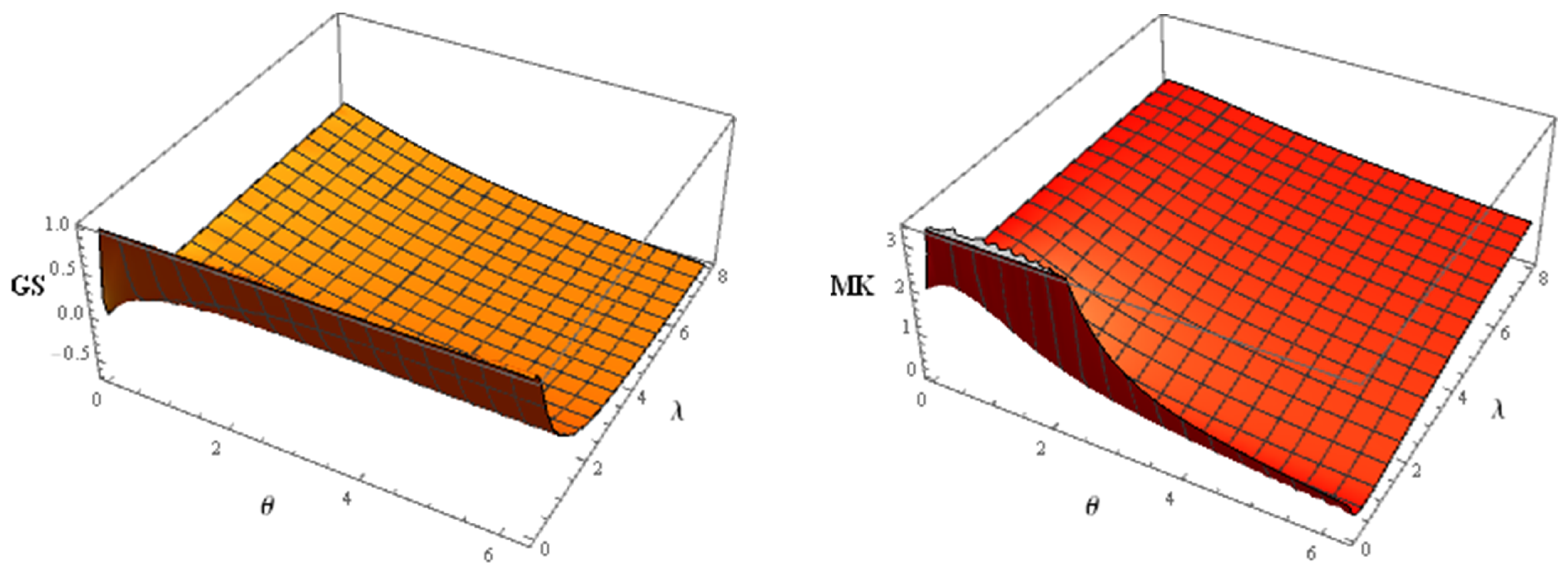 Mathematics 13 00255 g005